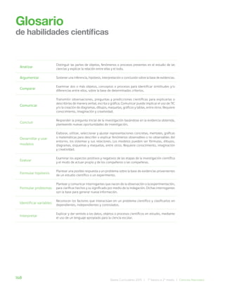 168 Bases Curriculares 2015 | 7° básico a 2° medio | Ciencias Naturales
Analizar
Distinguir las partes de objetos, fenómenos o procesos presentes en el estudio de las
ciencias y explicar la relación entre ellas y el todo.
Argumentar Sostener una inferencia, hipótesis, interpretación o conclusión sobre la base de evidencias.
Comparar
Examinar dos o más objetos, conceptos o procesos para identificar similitudes y/o
diferencias entre ellos, sobre la base de determinados criterios.
Comunicar
Transmitir observaciones, preguntas y predicciones científicas para explicarlas o
describirlas de manera verbal, escrita o gráfica. Comunicar puede implicar el uso de TIC
y/o la creación de diagramas, dibujos, maquetas, gráficos y tablas, entre otros. Requiere
conocimiento, imaginación y creatividad.
Concluir
Responder la pregunta inicial de la investigación basándose en la evidencia obtenida,
planteando nuevas oportunidades de investigación.
Desarrollar y usar
modelos
Elaborar, utilizar, seleccionar y ajustar representaciones concretas, mentales, gráficas
o matemáticas para describir o explicar fenómenos observables o no observables del
entorno, los sistemas y sus relaciones. Los modelos pueden ser fórmulas, dibujos,
diagramas, esquemas y maquetas, entre otros. Requiere conocimiento, imaginación
y creatividad.
Evaluar
Examinar los aspectos positivos y negativos de las etapas de la investigación científica
y el modo de actuar propio y de los compañeros o las compañeras.
Formular hipótesis
Plantear una posible respuesta a un problema sobre la base de evidencias provenientes
de un estudio científico o un experimento.
Formular problemas
Plantear y comunicar interrogantes que nacen de la observación o la experimentación,
para clarificar hechos y su significado por medio de la indagación. Dichas interrogantes
son la base para generar nueva información.
Identificar variables
Reconocer los factores que interactúan en un problema científico y clasificarlos en
dependientes, independientes y controlados.
Interpretar
Explicar y dar sentido a los datos, objetos o procesos científicos en estudio, mediante
el uso de un lenguaje apropiado para la ciencia escolar.
Glosario
de habilidades científicas
 
