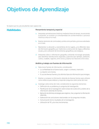 190
Bases Curriculares 2015 | 7° básico a 2° medio | Historia, Geografía y Ciencias Sociales
Habilidades
Objetivos de Aprendizaje
Se espera que los y las estudiantes sean capaces de:
Pensamiento temporal y espacial
a. Interpretar periodizaciones históricas mediante líneas de tiempo, reconociendo
la duración, la sucesión y la simultaneidad de acontecimientos o procesos
históricos vistos en el nivel.
b. Analizar elementos de continuidad y cambio entre períodos y procesos abordados
en el nivel.
c. Representar la ubicación y características de los lugares, y los diferentes tipos
de información geográfica, por medio de la construcción de mapas a diferentes
escalas y de la utilización de herramientas geográficas y tecnológicas.
d. Interpretar datos e información geográfica utilizando tecnología apropiada,
para identificar distribuciones espaciales y patrones (por ejemplo, población,
cultivo, ciudades, regiones, entre otros), y explicar las relaciones entre estos.
Análisis y trabajo con fuentes de información
e. Seleccionar fuentes de información, considerando:
• La confiabilidad de la fuente (autor, origen o contexto, intención).
• La relación con el tema.
• El uso de diversas fuentes y los distintos tipos de información que entregan.
f. Analizar y comparar la información obtenida de diversas fuentes para utilizarla
como evidencia para elaborar y responder preguntas sobre temas del nivel.
g. Investigar sobre temas del nivel, considerando los siguientes elementos:
• Definición de un problema y/o pregunta de investigación.
• Planificación de la investigación sobre la base de la selección y análisis de la
información obtenida de fuentes.
• Aplicación de distintas estrategias para registrar, citar y organizar la información
obtenida.
• Elaboración de conclusiones relacionadas con las preguntas iniciales.
• Comunicación de los resultados de la investigación.
• Utilización de TIC y de otras herramientas.
 