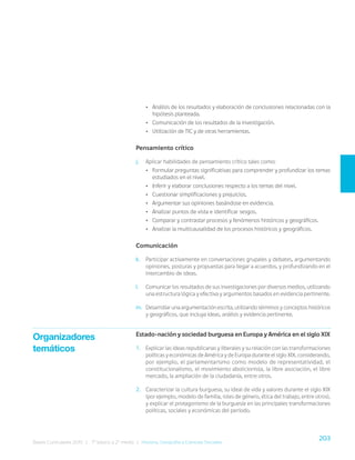 203
Bases Curriculares 2015 | 7° básico a 2° medio | Historia, Geografía y Ciencias Sociales
• Análisis de los resultados y elaboración de conclusiones relacionadas con la
hipótesis planteada.
• Comunicación de los resultados de la investigación.
• Utilización de TIC y de otras herramientas.
Pensamiento crítico
j. Aplicar habilidades de pensamiento crítico tales como:
• Formular preguntas significativas para comprender y profundizar los temas
estudiados en el nivel.
• Inferir y elaborar conclusiones respecto a los temas del nivel.
• Cuestionar simplificaciones y prejuicios.
• Argumentar sus opiniones basándose en evidencia.
• Analizar puntos de vista e identificar sesgos.
• Comparar y contrastar procesos y fenómenos históricos y geográficos.
• Analizar la multicausalidad de los procesos históricos y geográficos.
Comunicación
k. Participar activamente en conversaciones grupales y debates, argumentando
opiniones, posturas y propuestas para llegar a acuerdos, y profundizando en el
intercambio de ideas.
l. Comunicar los resultados de sus investigaciones por diversos medios, utilizando
una estructura lógica y efectiva y argumentos basados en evidencia pertinente.
m. Desarrollar una argumentación escrita, utilizando términos y conceptos históricos
y geográficos, que incluya ideas, análisis y evidencia pertinente.
Estado-nación y sociedad burguesa en Europa y América en el siglo XIX
1. Explicar las ideas republicanas y liberales y su relación con las transformaciones
políticas y económicas de América y de Europa durante el siglo XIX, considerando,
por ejemplo, el parlamentarismo como modelo de representatividad, el
constitucionalismo, el movimiento abolicionista, la libre asociación, el libre
mercado, la ampliación de la ciudadanía, entre otros.
2. Caracterizar la cultura burguesa, su ideal de vida y valores durante el siglo XIX
(por ejemplo, modelo de familia, roles de género, ética del trabajo, entre otros),
y explicar el protagonismo de la burguesía en las principales transformaciones
políticas, sociales y económicas del período.
Organizadores
temáticos
 