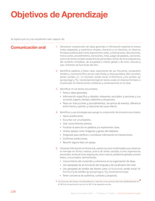 228
Bases Curriculares 2015 | 7° básico a 2° medio | Idioma Extranjero: Inglés
Objetivos de Aprendizaje
Se espera que los y las estudiantes sean capaces de:
1. Demostrar comprensión de ideas generales e información explícita en textos
orales adaptados y auténticos simples, literarios y no literarios, en diversos
formatos audiovisuales (como exposiciones orales, conversaciones, descripciones,
instrucciones, procedimientos, narraciones, rimas, juegos de palabras, canciones),
acerca de temas variados (experiencias personales, temas de otras asignaturas,
del contexto inmediato, de actualidad e interés global o de otras culturas) y
que contienen las funciones del año1
.
2. Identificar palabras y frases clave, expresiones de uso frecuente, vocabulario
temático, conectores (first, second, next, finally, or, because, before, after, too when,
while), sonidos /z/, /s/ (zoo/sad), sonido inicial /h/(hot/hour), y los sonidos /g/
(go/ago/egg) y / / (jacket/general/age) en textos orales en diversos formatos o
al participar en interacciones cotidianas y conversaciones en la clase.
3. Identificar en los textos escuchados:
• Tema e ideas generales.
• Información específica y detalles relevantes asociados a personas y sus
acciones, lugares, tiempo, hablantes y situaciones.
• Pasos en instrucciones y procedimientos, secuencia de eventos, diferencia
entre hecho y opinión, y relaciones de causa-efecto.
4. Identificar y usar estrategias para apoyar la comprensión de los textos escuchados:
• Hacer predicciones.
• Escuchar con un propósito.
• Usar conocimientos previos.
• Focalizar la atención en palabras y/o expresiones clave.
• Utilizar apoyos como imágenes y gestos del hablante.
• Preguntar para clarificar o corroborar información en interacciones.
• Confirmar predicciones.
• Resumir alguna idea con apoyo.
5. Presentar información en forma oral, usando recursos multimodales que refuercen
el mensaje en forma creativa, acerca de temas variados (como experiencias
personales, temas de otras asignaturas, otras culturas, problemas globales y textos
leídos o escuchados), demostrando:
• Conocimiento del contenido y coherencia en la organización de ideas.
• Uso apropiado de las funciones del lenguaje y de vocabulario del nivel.
• Uso apropiado de sonidos del idioma como /z//s/(zoo/sad), sonido inicial /h/
(hot/hour) y los sonidos /g/ (go/ago/egg) y / / (jacket/general/age).
• Tener conciencia de audiencia, contexto y propósito.
Comunicación oral
1 Las funciones del idioma correspondientes a cada año se encuentran descritas detalladamente en
el OA 8 de comunicación oral y en el OA 16 de expresión escrita.
 