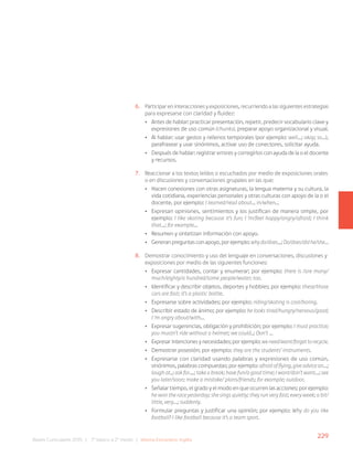 229
Bases Curriculares 2015 | 7° básico a 2° medio | Idioma Extranjero: Inglés
6. Participar en interacciones y exposiciones, recurriendo a las siguientes estrategias
para expresarse con claridad y fluidez:
• Antes de hablar: practicar presentación, repetir, predecir vocabulario clave y
expresiones de uso común (chunks), preparar apoyo organizacional y visual.
• Al hablar: usar gestos y rellenos temporales (por ejemplo: well…; okay; so…),
parafrasear y usar sinónimos, activar uso de conectores, solicitar ayuda.
• Después de hablar: registrar errores y corregirlos con ayuda de la o el docente
y recursos.
7. Reaccionar a los textos leídos o escuchados por medio de exposiciones orales
o en discusiones y conversaciones grupales en las que:
• Hacen conexiones con otras asignaturas, la lengua materna y su cultura, la
vida cotidiana, experiencias personales y otras culturas con apoyo de la o el
docente, por ejemplo: I learned/read about… in/when…
• Expresan opiniones, sentimientos y los justifican de manera simple, por
ejemplo: I like skating because it’s fun; I ‘m/feel happy/angry/afraid; I think
that…; for example…
• Resumen y sintetizan información con apoyo.
• Generan preguntas con apoyo, por ejemplo:whydo/does…;Do/does/didhe/she…
8. Demostrar conocimiento y uso del lenguaje en conversaciones, discusiones y
exposiciones por medio de las siguientes funciones:
• Expresar cantidades, contar y enumerar; por ejemplo: there is /are many/
much/eighty/a hundred/some people/water; too.
• Identificar y describir objetos, deportes y hobbies; por ejemplo: these/those
cars are fast; it’s a plastic bottle.
• Expresarse sobre actividades; por ejemplo: riding/skating is cool/boring.
• Describir estado de ánimo; por ejemplo: he looks tired/hungry/nervous/good;
I ‘m angry about/with…
• Expresar sugerencias, obligación y prohibición; por ejemplo: I must practice;
you mustn’t ride without a helmet; we could..; Don’t …
• Expresar intenciones y necesidades; por ejemplo: weneed/want/forgettorecycle.
• Demostrar posesión; por ejemplo: they are the students’ instruments.
• Expresarse con claridad usando palabras y expresiones de uso común,
sinónimos, palabras compuestas; por ejemplo: afraid of flying, give advice on…;
laugh at..; ask for….; take a break; have fun/a good time; I want/don’t want…; see
you later/soon; make a mistake/ plans/friends; for example; outdoor.
• Señalar tiempo, el grado y el modo en que ocurren las acciones; por ejemplo:
he won the race yesterday; she sings quietly; they run very fast; every week; a bit/
little, very…; suddenly.
• Formular preguntas y justificar una opinión; por ejemplo: Why do you like
football? I like football because it’s a team sport.
 