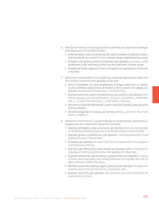 235
Bases Curriculares 2015 | 7° básico a 2° medio | Idioma Extranjero: Inglés
6. Participar en interacciones y exposiciones recurriendo a las siguientes estrategias
para expresarse con claridad y fluidez:
• Antes de hablar: practicar presentación, repetir, predecir vocabulario clave y
expresiones de uso común (chunks), preparar apoyo organizacional y visual.
• Al hablar: usar gestos y rellenos temporales (por ejemplo: you know…; sure!),
parafrasear y usar sinónimos, activar uso de conectores, solicitar ayuda.
• Después de hablar: registrar errores y corregirlos con ayuda de la o el docente
y recursos.
7. Reaccionar a textos leídos o escuchados por medio de exposiciones orales o en
discusiones y conversaciones grupales, en las que:
• Hacen conexiones con otras asignaturas, la lengua materna y su cultura,
la vida cotidiana, experiencias personales y otras culturas con apoyo, por
ejemplo I know (about) this because…; I remember that…
• Expresan opiniones, hacen comparaciones y las justifican, por ejemplo there
will be…because…; you should/shouldn’t…because…; I know/find…, I think there
will…; .… is more important than…; …is the oldest … because…
• Resumen y sintetizan información usando oraciones simples y descripciones
breves y simples.
• Generan preguntas con apoyo, por ejemplo: Whose ….are these?, How much
taller is …? When…?
8. Demostrar conocimiento y uso del lenguaje en conversaciones, discusiones y
exposiciones por medio de las siguientes funciones:
• Expresar cantidades, contar y enumerar; por ejemplo: there are a lot of people;
all the/plenty of/several people; she is the first/third; two hundred and fifty.
• Expresar gustos y preferencias; por ejemplo: I love/enjoy/hate/don’t mind
playing the piano; I ‘d/would like…
• Comparar, por ejemplo: he is taller than Tom; this supermarket is the cheapest/
most expensive in the city.
• Solicitar y dar información sobre tiempo; por ejemplo: When is the party? On
Saturday, at 10:00 o’clock/tomorrow/ next week/year; in December.
• Expresar intenciones, planes futuros y predicciones; por ejemplo: I’m going
to Easter Island next week; she’s arriving tomorrow morning; Man will land on
Mars in the year 2500/in the future.
• Identificar y describir objetos, lugares y personas; por ejemplo: it’s a big brown
building; they are French; the man in…; the woman with…
• Expresar dirección; por ejemplo: into the bank; out of the store; from the
supermarket; to school.
 