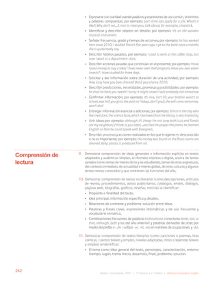 242
Bases Curriculares 2015 | 7° básico a 2° medio | Idioma Extranjero: Inglés
• Expresarse con claridad usando palabras y expresiones de uso común, sinónimos
y palabras compuestas; por ejemplo: part-time job; apply for a job; What’s it
like?; Why don’t we…?; nice to meet you; talk about; for example; chopstick.
• Identificar y describir objetos en detalle; por ejemplo: it’s an old wooden
musical instrument.
• Señalar frecuencia, grado y tiempo de acciones; por ejemplo: he has worked
here since 2010; I studied French five years ago; I go to the bank once a month;
she is quite/really shy.
• Describir hábitos pasados, por ejemplo: I used to work at the coffee shop, but
now I work at a department store.
• Describir acciones pasadas que continúan en el presente; por ejemplo: I have
saved money to buy a bike; I have never seen that program; Have you ever eaten
insects? I have studied for three days.
• Solicitar y dar información sobre duración de una actividad; por ejemplo:
How long have you been friends? (for)2 years/since 2010.
• Describir predicciones, necesidades, promesas y posibilidades; por ejemplo:
he shall be here; you needn’t hurry; it might snow; it will probably rain tomorrow
• Confirmar información; por ejemplo: it’s nice, isn’t it?; your brother wasn’t at
school, was he?; you go to the pool on Fridays, don’t you?; she will come tomorrow,
won’t she?
• Entregar información esencial o adicional; por ejemplo: Simon is the boy who
livesnextdoor;thesciencebook,whichIborrowedfromthelibrary,isveryinteresting
• Unir ideas; por ejemplo: although it’s cheap I’m not sure; both Luis and Tomás
are my neighbors; I’ll talk to you later;…and last he played the piano; he learned
English so that he could speak with foreigners.
• Describir procesos y acciones realizadas en las que el agente es desconocido
o no es importante; por ejemplo: the money was found on the floor; rooms are
cleaned daily; plastic is produced from oil.
9. Demostrar comprensión de ideas generales e información explícita en textos
adaptados y auténticos simples, en formato impreso o digital, acerca de temas
variados(comotemasdeinterésdelosylasestudiantes,temasdeotrasasignaturas,
del contexto inmediato, de actualidad e interés global, de otras culturas y algunos
temas menos conocidos) y que contienen las funciones del año.
10. Demostrar comprensión de textos no literarios (como descripciones, artículos
de revista, procedimientos, avisos publicitarios, catálogos, emails, diálogos,
páginas web, biografías, gráficos, reseñas, noticias) al identificar:
• Propósito o finalidad del texto.
• Idea principal, información específica y detalles.
• Relaciones de contraste y problema-solución entre ideas.
• Palabras y frases clave, expresiones idiomáticas y de uso frecuente y
vocabulario temático.
• Combinaciones frecuentes de palabras (collocations), conectores (later, last, so
that, although, both y los del año anterior) y palabras derivadas de otras por
mediodelprefijoir-,dis-;sufijos:-er,-ist,-essennombresdeocupaciones,y–ful.
11. Demostrar comprensión de textos literarios (como canciones o poemas, tiras
cómicas, cuentos breves y simples, novelas adaptadas, mitos o leyendas breves
y simples) al identificar:
• El tema como idea general del texto, personajes, caracterización, entorno
(tiempo, lugar), trama (inicio, desarrollo, final), problema–solución.
Comprensión de
lectura
 