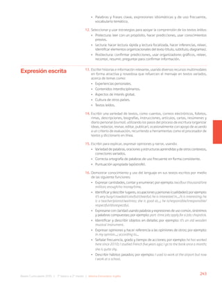 243
Bases Curriculares 2015 | 7° básico a 2° medio | Idioma Extranjero: Inglés
• Palabras y frases clave, expresiones idiomáticas y de uso frecuente,
vocabulario temático.
12. Seleccionar y usar estrategias para apoyar la comprensión de los textos leídos:
• Prelectura: leer con un propósito, hacer predicciones, usar conocimientos
previos.
• Lectura: hacer lectura rápida y lectura focalizada, hacer inferencias, releer,
identificar elementos organizacionales del texto (título, subtítulo, diagramas).
• Postlectura: confirmar predicciones, usar organizadores gráficos, releer,
recontar, resumir, preguntar para confirmar información.
13. Escribir historias e información relevante, usando diversos recursos multimodales
en forma atractiva y novedosa que refuercen el mensaje en textos variados,
acerca de temas como:
• Experiencias personales.
• Contenidos interdisciplinarios.
• Aspectos de interés global.
• Cultura de otros países.
• Textos leídos.
14. Escribir una variedad de textos, como cuentos, correos electrónicos, folletos,
rimas, descripciones, biografías, instrucciones, artículos, cartas, resúmenes y
diario personal (journal), utilizando los pasos del proceso de escritura (organizar
ideas, redactar, revisar, editar, publicar), ocasionalmente con apoyo de acuerdo
a un criterio de evaluación, recurriendo a herramientas como el procesador de
textos y diccionario en línea.
15. Escribir para explicar, expresar opiniones y narrar, usando:
• Variedad de palabras, oraciones y estructuras aprendidas y de otros contextos,
conectores variados.
• Correcta ortografía de palabras de uso frecuente en forma consistente.
• Puntuación apropiada (apóstrofe).
16. Demostrar conocimiento y uso del lenguaje en sus textos escritos por medio
de las siguiente funciones:
• Expresar cantidades, contar y enumerar; por ejemplo: two/four thousand/one
million; enough/no money/time.
• Identificar y describir lugares, ocupaciones y personas (cualidades); por ejemplo:
it’s very busy/crowded/colorful/cheerful; he is interested in…/it is interesting; he
is a teacher/pianist/waitress; she is good at…; he is/responsible/irresponsible/
respectful/disrespectful.
• Expresarse con claridad usando palabras y expresiones de uso común, sinónimos
y palabras compuestas; por ejemplo: part-time job; apply for a job; chopstick.
• Identificar y describir objetos en detalle; por ejemplo: it’s an old wooden
musical instrument.
• Expresar opiniones y hacer referencia a las opiniones de otros; por ejemplo:
In my opinion…; according to…
• Señalar frecuencia, grado y tiempo de acciones; por ejemplo: he has worked
here since 2010; I studied French five years ago; I go to the bank once a month;
she is quite shy.
• Describir hábitos pasados; por ejemplo: I used to work at the airport but now
I work at a school.
Expresión escrita
 