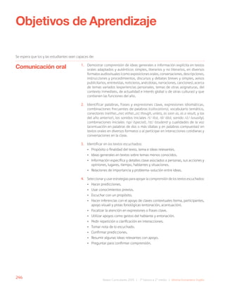 246
Bases Curriculares 2015 | 7° básico a 2° medio | Idioma Extranjero: Inglés
1. Demostrar comprensión de ideas generales e información explícita en textos
orales adaptados y auténticos simples, literarios y no literarios, en diversos
formatos audiovisuales (como exposiciones orales, conversaciones, descripciones,
instrucciones y procedimientos, discursos y debates breves y simples, avisos
publicitarios, entrevistas, noticieros, anécdotas, narraciones, canciones), acerca
de temas variados (experiencias personales, temas de otras asignaturas, del
contexto inmediato, de actualidad e interés global o de otras culturas) y que
contienen las funciones del año.
2. Identificar palabras, frases y expresiones clave, expresiones idiomáticas,
combinaciones frecuentes de palabras (collocations), vocabulario temático,
conectores (neither…nor; either…or; though, unless, as soon as, as a result, y los
del año anterior), los sonidos iniciales /t/ (to), /d/ (do), sonido / / (usually),
combinaciones iniciales /sp/ (special), /st/ (student) y cualidades de la voz
(acentuación en palabras de dos o más sílabas y en palabras compuestas) en
textos orales en diversos formatos o al participar en interacciones cotidianas y
conversaciones en la clase.
3. Identificar en los textos escuchados:
• Propósito o finalidad del texto, tema e ideas relevantes.
• Ideas generales en textos sobre temas menos conocidos.
• Información específica y detalles clave asociados a personas, sus acciones y
opiniones, lugares, tiempo, hablantes y situaciones.
• Relaciones de importancia y problema-solución entre ideas.
4. Seleccionar y usar estrategias para apoyar la comprensión de los textos escuchados:
• Hacer predicciones.
• Usar conocimientos previos.
• Escuchar con un propósito.
• Hacer inferencias con el apoyo de claves contextuales (tema, participantes,
apoyo visual) y pistas fonológicas (entonación, acentuación).
• Focalizar la atención en expresiones o frases clave.
• Utilizar apoyos como gestos del hablante y entonación.
• Pedir repetición o clarificación en interacciones.
• Tomar nota de lo escuchado.
• Confirmar predicciones.
• Resumir algunas ideas relevantes con apoyo.
• Preguntar para confirmar comprensión.
Comunicación oral
Objetivos de Aprendizaje
Se espera que los y las estudiantes sean capaces de:
 