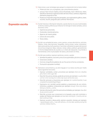 249
Bases Curriculares 2015 | 7° básico a 2° medio | Idioma Extranjero: Inglés
12. Seleccionar y usar estrategias para apoyar la comprensión de los textos leídos:
• Prelectura: leer con un propósito, usar conocimientos previos.
• Lectura: hacer lectura rápida y lectura focalizada, hacer inferencias, releer,
identificar elementos organizacionales del texto (título, subtítulo, diagramas),
plantearse preguntas al leer.
• Postlectura:responderpreguntasplanteadas,usarorganizadoresgráficos,releer,
recontar, resumir, preguntar para confirmar información.
13. Escribir historias e información relevante, usando diversos recursos multimodales
en forma creativa y efectiva que refuercen el mensaje en textos variados, acerca
de temas como:
• Experiencias personales.
• Contenidos interdisciplinarios.
• Aspectos de interés global.
• Cultura de otros países.
• Textos leídos.
14. Escribir una variedad de textos, como cuentos, correos electrónicos, artículos,
folletos, rimas, descripciones, biografías, instrucciones, cartas, resúmenes,
diario personal (journal) y poemas o canciones utilizando los pasos del proceso
de escritura (organizar ideas, redactar, revisar, editar, publicar), generalmente
en forma independiente de acuerdo a un criterio de evaluación, recurriendo a
herramientas como el procesador de textos y diccionario en línea.
15. Escribir para analizar, expresar opiniones y narrar, usando:
• Variedad de palabras, oraciones y estructuras aprendidas y de otros contextos.
• Conectores variados.
• Correcta ortografía de palabras de uso frecuente en forma consistente.
• Puntuación apropiada (comillas).
16. Demostrar conocimiento y uso del lenguaje en sus textos escritos por medio
de las siguientes funciones:
• Expresar cantidades, contar y enumerar; por ejemplo: there are a few/few
girls; there is little sugar left.
• Describir frecuencia, tiempo, grado de acciones; por ejemplo: I usually /often
call her in the morning; he is rather shy; Susan will be here soon.
• Describir personas y situaciones; por ejemplo: he is polite/impolite; it was
complete/incomplete/legal/illegal.
• Expresarse con claridad usando palabras y expresiones de uso común,
sinónimos y palabras compuestas; por ejemplo: enough time; sorry about,
belong to, look for…; online.
• Solicitar información sobre frecuencia de actividades; por ejemplo: How often
do you practice sports?
• Describir acciones que comenzaron en el pasado y que aún continúan o
acaban de finalizar; por ejemplo: we have been training for 3 months; she has
been working all day.
• Expresar acuerdo o desacuerdo, opinion, posesión, tiempo; por ejemplo:
I agree/disagree with…; I was left without…; he has been working during the
summer; I believe that/in…
Expresión escrita
 