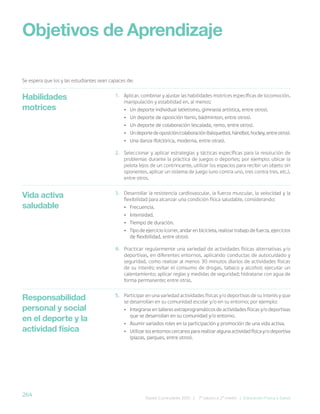 264 Bases Curriculares 2015 | 7° básico a 2° medio | Educación Física y Salud
1. Aplicar, combinar y ajustar las habilidades motrices específicas de locomoción,
manipulación y estabilidad en, al menos:
• Un deporte individual (atletismo, gimnasia artística, entre otros).
• Un deporte de oposición (tenis, bádminton, entre otros).
• Un deporte de colaboración (escalada, remo, entre otros).
• Undeportedeoposición/colaboración(básquetbol,hándbol,hockey,entreotros).
• Una danza (folclórica, moderna, entre otras).
2. Seleccionar y aplicar estrategias y tácticas específicas para la resolución de
problemas durante la práctica de juegos o deportes; por ejemplo: ubicar la
pelota lejos de un contrincante, utilizar los espacios para recibir un objeto sin
oponentes, aplicar un sistema de juego (uno contra uno, tres contra tres, etc.),
entre otros.
3. Desarrollar la resistencia cardiovascular, la fuerza muscular, la velocidad y la
flexibilidad para alcanzar una condición física saludable, considerando:
• Frecuencia.
• Intensidad.
• Tiempo de duración.
• Tipo de ejercicio (correr, andar en bicicleta, realizar trabajo de fuerza, ejercicios
de flexibilidad, entre otros).
4. Practicar regularmente una variedad de actividades físicas alternativas y/o
deportivas, en diferentes entornos, aplicando conductas de autocuidado y
seguridad, como realizar al menos 30 minutos diarios de actividades físicas
de su interés; evitar el consumo de drogas, tabaco y alcohol; ejecutar un
calentamiento; aplicar reglas y medidas de seguridad; hidratarse con agua de
forma permanente; entre otras.
5. Participar en una variedad actividades físicas y/o deportivas de su interés y que
se desarrollan en su comunidad escolar y/o en su entorno; por ejemplo:
• Integrarse en talleres extraprogramáticos de actividades físicas y/o deportivas
que se desarrollan en su comunidad y/o entorno.
• Asumir variados roles en la participación y promoción de una vida activa.
• Utilizar los entornos cercanos para realizar alguna actividad física y/o deportiva
(plazas, parques, entre otros).
Habilidades
motrices
Vida activa
saludable
Responsabilidad
personal y social
en el deporte y la
actividad física
Objetivos de Aprendizaje
Se espera que los y las estudiantes sean capaces de:
 