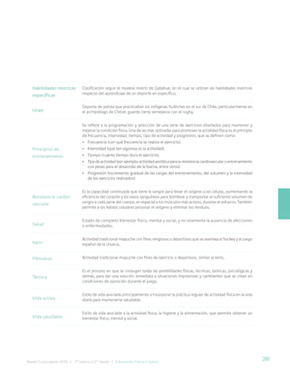 281
Bases Curriculares 2015 | 7° básico a 2° medio | Educación Física y Salud
Habilidades motrices
específicas
Clasificación según el modelo motriz de Gallahue, en el cual se utilizan las habilidades motrices
respecto del aprendizaje de un deporte en específico.
Linao
Deporte de pelota que practicaban los indígenas huilliches en el sur de Chile, particularmente en
el archipiélago de Chiloé; guarda cierta semejanza con el rugby.
Principios de
entrenamiento
Se refiere a la programación y selección de una serie de ejercicios diseñados para mantener y
mejorar la condición física. Una de las más utilizadas para promover la actividad física es el principio
de frecuencia, intensidad, tiempo, tipo de actividad y progresión, que se definen como:
• Frecuencia (con qué frecuencia se realiza el ejercicio).
• Intensidad (qué tan vigorosa es la actividad).
• Tiempo (cuánto tiempo dura el ejercicio).
• Tipo de actividad (por ejemplo: actividad aeróbica para la resistencia cardiovascular o entrenamiento
con pesas para el desarrollo de la fuerza, entre otros).
• Progresión (incremento gradual de las cargas del entrenamiento, del volumen y la intensidad
de los ejercicios realizados).
Resistencia cardio-
vascular
Es la capacidad continuada que tiene la sangre para llevar el oxígeno a las células, aumentando la
eficiencia del corazón y los vasos sanguíneos para bombear y transportar el suficiente volumen de
sangre a cada parte del cuerpo, en especial a los músculos más activos, durante el esfuerzo. También
permite a los tejidos celulares procesar el oxígeno y eliminar los residuos.
Salud
Estado de completo bienestar físico, mental y social, y no solamente la ausencia de afecciones
o enfermedades.
Palín
Actividad tradicional mapuche con fines religiosos o deportivos que se asemeja al hockey y al juego
español de la chueca.
Pillmatún Actividad tradicional mapuche con fines de ejercicio o deportivos, similar al tenis.
Táctica
Es el proceso en que se conjugan todas las posibilidades físicas, técnicas, teóricas, psicológicas y
demás, para dar una solución inmediata a situaciones imprevistas y cambiantes que se crean en
condiciones de oposición durante el juego.
Vida activa
Estilo de vida asociado principalmente a incorporar la práctica regular de actividad física en la vida
diaria para mantenerse saludable.
Vida saludable
Estilo de vida asociado a la actividad física, la higiene y la alimentación, que permite obtener un
bienestar físico, mental y social.
 