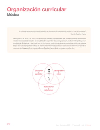 290
Bases Curriculares 2015 | 7° básico a 2° medio | Música
Organización curricular
Música
“La música es pensamiento articulado cualquiera sea el contenido (la organización de sonidos) o el nivel de complejidad”.
Cecilia Cavalieri Franca
La asignatura de Música se estructura en torno a tres ejes fundamentales que estarán presentes en todos los
niveles. Estos ejes están basados en las habilidades de percibir (Escuchar y apreciar), producir (Interpretar y crear)
y reflexionar (Reflexionar y relacionar), que en el quehacer musical generalmente se presentan en forma conjunta.
Es por ello que se propone el trabajo de manera interrelacionada, junto con la necesidad de tener claridad de lo
que esto significa y de cómo se desarrolla y profundiza el aprendizaje en cada uno de los ejes.
Escuchar
y
apreciar
Interpretar
y
crear
Reflexionar
y
relacionar
M
Ú
S
I
C
A
 