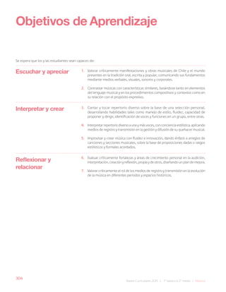 304
Bases Curriculares 2015 | 7° básico a 2° medio | Música
Escuchar y apreciar
Objetivos de Aprendizaje
Se espera que los y las estudiantes sean capaces de:
1. Valorar críticamente manifestaciones y obras musicales de Chile y el mundo
presentes en la tradición oral, escrita y popular, comunicando sus fundamentos
mediante medios verbales, visuales, sonoros y corporales.
2. Contrastar músicas con características similares, basándose tanto en elementos
del lenguaje musical y en los procedimientos compositivos y contextos como en
su relación con el propósito expresivo.
3. Cantar y tocar repertorio diverso sobre la base de una selección personal,
desarrollando habilidades tales como manejo de estilo, fluidez, capacidad de
proponer y dirigir, identificación de voces y funciones en un grupo, entre otras.
4. Interpretarrepertoriodiversoaunaymásvoces,conconcienciaestilística,aplicando
medios de registro y transmisión en la gestión y difusión de su quehacer musical.
5. Improvisar y crear música con fluidez e innovación, dando énfasis a arreglos de
canciones y secciones musicales, sobre la base de proposiciones dadas o rasgos
estilísticos y formales acordados.
6. Evaluar críticamente fortalezas y áreas de crecimiento personal en la audición,
interpretación,creaciónyreflexión,propiaydeotros,diseñandounplandemejora.
7. Valorar críticamente el rol de los medios de registro y transmisión en la evolución
de la música en diferentes periodos y espacios históricos.
Interpretar y crear
Reflexionar y
relacionar
 