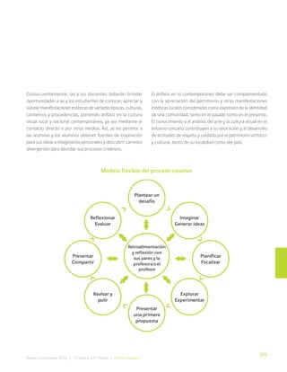 319
Bases Curriculares 2015 | 7° básico a 2° medio | Artes Visuales
Consecuentemente, las y los docentes deberán brindar
oportunidades a las y los estudiantes de conocer, apreciar y
valorar manifestaciones estéticas de variadas épocas, culturas,
contextos y procedencias, poniendo énfasis en la cultura
visual local y nacional contemporánea, ya sea mediante el
contacto directo o por otros medios. Así, se les permite a
las alumnas y los alumnos obtener fuentes de inspiración
para sus ideas e imaginarios personales y descubrir caminos
divergentes para abordar sus procesos creativos.
El énfasis en lo contemporáneo debe ser complementado
con la apreciación del patrimonio y otras manifestaciones
estéticas locales consideradas como expresión de la identidad
de una comunidad, tanto en el pasado como en el presente.
El conocimiento y el análisis del arte y la cultura visual en el
entorno cercano contribuyen a su valoración y al desarrollo
de actitudes de respeto y cuidado por el patrimonio artístico
y cultural, tanto de su localidad como del país.
Modelo flexible del proceso creativo
Plantear un
desafí
f
f o
Reflexionar
Evaluar
Imaginar
Generar ideas
Planificar
Fo
F
F calizar
Explorar
Experimentar
Presen
r
r tar
una primera
propuesta
Revisar y
ulir
Presen
r
r tar
Compartir
e me
r
r
flexi
r
r
R troali ntación
y re ón con
sus pares y l
profesor el
a
ao
profesor
p
 