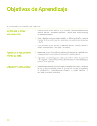 332
Bases Curriculares 2015 | 7° básico a 2° medio | Artes Visuales
Expresar y crear
visualmente
Objetivos de Aprendizaje
Se espera que los y las estudiantes sean capaces de:
1. Crear proyectos visuales basados en la valoración crítica de manifestaciones
estéticas referidas a problemáticas sociales y juveniles, en el espacio público y
en diferentes contextos.
2. Crear trabajos y proyectos visuales basados en diferentes desafíos creativos,
investigandoelmanejodematerialessustentablesenprocedimientosdeescultura
y diseño.
3. Crear proyectos visuales basados en diferentes desafíos creativos, utilizando
medios contemporáneos como video y multimedia.
4. Argumentar juicios críticos referidos a la valoración de diversas manifestaciones
visuales, configurando una selección personal de criterios estéticos.
5. Argumentar evaluaciones y juicios críticos, valorando el trabajo visual personal
y de sus pares, y seleccionando criterios de análisis según el tipo de trabajo o
proyecto visual apreciado.
6. Implementar propuestas de difusión hacia la comunidad de trabajos y proyectos
de arte, en el contexto escolar o local, de forma directa o virtual, contemplando
las manifestaciones visuales a exponer, el espacio, el montaje, el público y el
aporte a la comunidad, entre otros.
Apreciar y responder
frente al arte
Difundir y comunicar
 