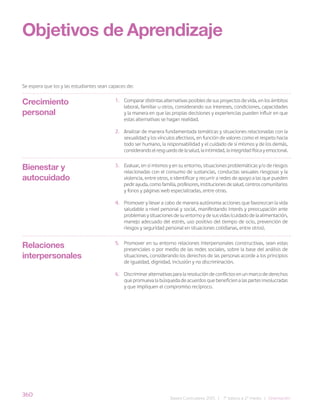 360
Bases Curriculares 2015 | 7° básico a 2° medio | Orientación
Crecimiento
personal
Objetivos de Aprendizaje
Se espera que los y las estudiantes sean capaces de:
1. Comparar distintas alternativas posibles de sus proyectos de vida, en los ámbitos
laboral, familiar u otros, considerando sus intereses, condiciones, capacidades
y la manera en que las propias decisiones y experiencias pueden influir en que
estas alternativas se hagan realidad.
2. Analizar de manera fundamentada temáticas y situaciones relacionadas con la
sexualidad y los vínculos afectivos, en función de valores como el respeto hacia
todo ser humano, la responsabilidad y el cuidado de sí mismos y de los demás,
considerandoelresguardodelasalud,laintimidad,laintegridadfísicayemocional.
3. Evaluar, en sí mismos y en su entorno, situaciones problemáticas y/o de riesgos
relacionadas con el consumo de sustancias, conductas sexuales riesgosas y la
violencia, entre otros, e identificar y recurrir a redes de apoyo a las que pueden
pedirayuda,comofamilia,profesores,institucionesdesalud,centroscomunitarios
y fonos y páginas web especializadas, entre otras.
4. Promover y llevar a cabo de manera autónoma acciones que favorezcan la vida
saludable a nivel personal y social, manifestando interés y preocupación ante
problemas y situaciones de su entorno y de sus vidas (cuidado de la alimentación,
manejo adecuado del estrés, uso positivo del tiempo de ocio, prevención de
riesgos y seguridad personal en situaciones cotidianas, entre otros).
5. Promover en su entorno relaciones interpersonales constructivas, sean estas
presenciales o por medio de las redes sociales, sobre la base del análisis de
situaciones, considerando los derechos de las personas acorde a los principios
de igualdad, dignidad, inclusión y no discriminación.
6. Discriminar alternativas para la resolución de conflictos en un marco de derechos
que promueva la búsqueda de acuerdos que beneficien a las partes involucradas
y que impliquen el compromiso recíproco.
Bienestar y
autocuidado
Relaciones
interpersonales
 