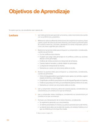 50
Bases Curriculares 2015 | 7° básico a 2° medio | Lengua y Literatura
Lectura
Objetivos de Aprendizaje
Se espera que los y las estudiantes sean capaces de:
1. Leer habitualmente para aprender y recrearse, y seleccionar textos de acuerdo
con sus preferencias y propósitos.
2. Reflexionar sobre las diferentes dimensiones de la experiencia humana, propia
y ajena, a partir de la lectura de obras literarias y otros textos que forman parte
de nuestras herencias culturales, abordando los temas estipulados para el
curso y las obras sugeridas para cada uno1
.
3. Analizar las narraciones leídas para enriquecer su comprensión, considerando,
cuando sea pertinente:
• El o los conflictos de la historia.
• El papel que juega cada personaje en el conflicto y cómo sus acciones
afectan a otros personajes.
• El efecto de ciertas acciones en el desarrollo de la historia.
• Cuándo habla el narrador y cuándo hablan los personajes.
• La disposición temporal de los hechos.
• Elementos en común con otros textos leídos en el año.
4. Analizar los poemas leídos para enriquecer su comprensión, considerando,
cuando sea pertinente:
• Cómo el lenguaje poético que emplea el autor apela a los sentidos, sugiere
estados de ánimo y crea imágenes.
• El significado o el efecto que produce el uso de lenguaje figurado en el poema.
• El efecto que produce el ritmo y la sonoridad del poema al leerlo en voz alta.
• Elementos en común con otros textos leídos en el año.
5. Leer y comprender romances y obras de la poesía popular, considerando sus
características y el contexto en el que se enmarcan.
6. Leer y comprender relatos mitológicos, considerando sus características y el
contexto en el que se enmarcan.
7. Formular una interpretación de los textos literarios, considerando:
• Su experiencia personal y sus conocimientos.
• Un dilema presentado en el texto y su postura personal acerca del mismo.
• La relación de la obra con la visión de mundo y el contexto histórico en el
que se ambienta y/o en el que fue creada.
1 Véase el anexo en página 78.
 