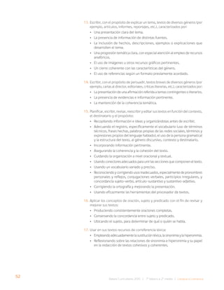 52
Bases Curriculares 2015 | 7° básico a 2° medio | Lengua y Literatura
13. Escribir, con el propósito de explicar un tema, textos de diversos géneros (por
ejemplo, artículos, informes, reportajes, etc.), caracterizados por:
• Una presentación clara del tema.
• La presencia de información de distintas fuentes.
• La inclusión de hechos, descripciones, ejemplos o explicaciones que
desarrollen el tema.
• Una progresión temática clara, con especial atención al empleo de recursos
anafóricos.
• El uso de imágenes u otros recursos gráficos pertinentes.
• Un cierre coherente con las características del género.
• El uso de referencias según un formato previamente acordado.
14. Escribir, con el propósito de persuadir, textos breves de diversos géneros (por
ejemplo, cartas al director, editoriales, críticas literarias, etc.), caracterizados por:
• La presentación de una afirmación referida a temas contingentes o literarios.
• La presencia de evidencias e información pertinente.
• La mantención de la coherencia temática.
15. Planificar, escribir, revisar, reescribir y editar sus textos en función del contexto,
el destinatario y el propósito:
• Recopilando información e ideas y organizándolas antes de escribir.
• Adecuando el registro, específicamente el vocabulario (uso de términos
técnicos, frases hechas, palabras propias de las redes sociales, términos y
expresiones propios del lenguaje hablado), el uso de la persona gramatical
y la estructura del texto, al género discursivo, contexto y destinatario.
• Incorporando información pertinente.
• Asegurando la coherencia y la cohesión del texto.
• Cuidando la organización a nivel oracional y textual.
• Usandoconectoresadecuadosparaunirlasseccionesquecomponeneltexto.
• Usando un vocabulario variado y preciso.
• Reconociendoycorrigiendousosinadecuados,especialmentedepronombres
personales y reflejos, conjugaciones verbales, participios irregulares, y
concordancia sujeto–verbo, artículo–sustantivo y sustantivo–adjetivo.
• Corrigiendo la ortografía y mejorando la presentación.
• Usando eficazmente las herramientas del procesador de textos.
16. Aplicar los conceptos de oración, sujeto y predicado con el fin de revisar y
mejorar sus textos:
• Produciendo consistentemente oraciones completas.
• Conservando la concordancia entre sujeto y predicado.
• Ubicando el sujeto, para determinar de qué o quién se habla.
17. Usar en sus textos recursos de correferencia léxica:
• Empleandoadecuadamentelasustituciónléxica,lasinonimiaylahiperonimia.
• Reflexionando sobre las relaciones de sinonimia e hiperonimia y su papel
en la redacción de textos cohesivos y coherentes.
 