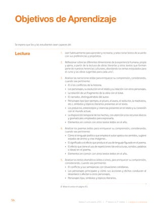 56
Bases Curriculares 2015 | 7° básico a 2° medio | Lengua y Literatura
Lectura
Objetivos de Aprendizaje
Se espera que los y las estudiantes sean capaces de:
1. Leer habitualmente para aprender y recrearse, y seleccionar textos de acuerdo
con sus preferencias y propósitos.
2. Reflexionar sobre las diferentes dimensiones de la experiencia humana, propia
y ajena, a partir de la lectura de obras literarias y otros textos que forman
parte de nuestras herencias culturales, abordando los temas estipulados para
el curso y las obras sugeridas para cada uno2
.
3. Analizar las narraciones leídas para enriquecer su comprensión, considerando,
cuando sea pertinente:
• El o los conflictos de la historia.
• Los personajes, su evolución en el relato y su relación con otros personajes.
• La relación de un fragmento de la obra con el total.
• El narrador, distinguiéndolo del autor.
• Personajes tipo (por ejemplo, el pícaro, el avaro, el seductor, la madrastra,
etc.), símbolos y tópicos literarios presentes en el texto.
• Los prejuicios, estereotipos y creencias presentes en el relato y su conexión
con el mundo actual.
• La disposición temporal de los hechos, con atención a los recursos léxicos
y gramaticales empleados para expresarla.
• Elementos en común con otros textos leídos en el año.
4. Analizar los poemas leídos para enriquecer su comprensión, considerando,
cuando sea pertinente:
• Cómo el lenguaje poético que emplea el autor apela a los sentidos, sugiere
estados de ánimo y crea imágenes .
• Elsignificadooelefectoqueproduceelusodelenguajefiguradoenelpoema.
• El efecto que tiene el uso de repeticiones (de estructuras, sonidos, palabras
o ideas) en el poema.
• Elementos en común con otros textos leídos en el año.
5. Analizar los textos dramáticos leídos o vistos, para enriquecer su comprensión,
considerando, cuando sea pertinente:
• El conflicto y sus semejanzas con situaciones cotidianas.
• Los personajes principales y cómo sus acciones y dichos conducen al
desenlace o afectan a otros personajes.
• Personajes tipo, símbolos y tópicos literarios.
2 Véase el anexo en página 83.
 