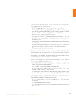 63
Bases Curriculares 2015 | 7° básico a 2° medio | Lengua y Literatura
5. Analizar los textos dramáticos leídos o vistos, para enriquecer su comprensión,
considerando, cuando sea pertinente:
• El conflicto y qué problema humano se expresa a través de él.
• Un análisis de los personajes principales que considere su evolución, su
relación con otros personajes, qué dicen, qué se dice de ellos, lo que hacen,
cómo reaccionan, qué piensan y cuáles son sus motivaciones.
• Personajes tipo, símbolos y tópicos literarios.
• Las creencias, prejuicios y estereotipos presentes en el relato, a la luz de
la visión de mundo de la época en la que fue escrito y su conexión con
el mundo actual.
• Los elementos (hechos, símbolos) que gatillan o anuncian futuros eventos
en la tragedia.
• Cómo los elementos propios de la puesta en escena aportan a la comprensión
de la obra: iluminación, sonido, vestuario, escenografía, actuación.
• Relaciones intertextuales con otras obras.
6. Comprender la visión de mundo que se expresa a través de las tragedias
leídas, considerando sus características y el contexto en el que se enmarcan.
7. Comprender la relevancia de las obras del Romanticismo, considerando sus
características y el contexto en el que se enmarcan.
8. Formular una interpretación de los textos literarios leídos o vistos, que sea
coherente con su análisis, considerando:
• Una hipótesis sobre el sentido de la obra, que muestre un punto de vista
personal, histórico, social o universal.
• Una crítica de la obra sustentada en citas o ejemplos.
• La presencia o alusión a personajes, temas o símbolos de algún mito,
leyenda, cuento folclórico o texto sagrado.
• La relación de la obra con la visión de mundo y el contexto histórico en el
que se ambienta y/o en el que fue creada, ejemplificando dicha relación.
9. Analizar y evaluar textos con finalidad argumentativa, como columnas de
opinión, cartas, discursos y ensayos, considerando:
• La tesis, ya sea explícita o implícita, y los argumentos e información que
la sostienen.
• La diferencia entre hecho y opinión.
• Si la información del texto es suficiente y pertinente para sustentar la
tesis del autor.
 