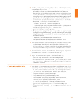 65
Bases Curriculares 2015 | 7° básico a 2° medio | Lengua y Literatura
15. Planificar, escribir, revisar, reescribir y editar sus textos en función del contexto,
el destinatario y el propósito:
• Recopilando información e ideas y organizándolas antes de escribir.
• Adecuando el registro, específicamente el vocabulario (uso de términos
técnicos, frases hechas, palabras propias de las redes sociales, términos y
expresiones propios del lenguaje hablado), el uso de la persona gramatical
y la estructura del texto, al género discursivo, contexto y destinatario.
• Considerandolosconocimientoseinteresesdellectoralincluirlainformación.
• Asegurando la coherencia y la cohesión del texto.
• Cuidando la organización a nivel oracional y textual.
• Usando conectores adecuados para unir las secciones que componen el
texto y relacionando las ideas dentro de cada párrafo.
• Usando un vocabulario variado y preciso.
• Reconociendo y corrigiendo usos inadecuados, especialmente de
pronombres personales y reflejos, conjugaciones verbales, participios
irregulares, conectores, y concordancia sujeto-verbo, artículo-sustantivo
y sustantivo-adjetivo.
• Corrigiendo la ortografía y mejorando la presentación.
• Usando eficazmente las herramientas del procesador de textos.
16. Usar consistentemente el estilo directo y el indirecto en textos escritos y orales:
• Empleando adecuadamente los tiempos verbales en estilo indirecto.
• Reflexionando sobre el contraste en aspectos formales y de significado entre
estilo directo e indirecto, especialmente en textos del ámbito académico.
17. Usar en sus textos recursos de correferencia léxica compleja, empleando
adecuadamente la metáfora y la metonimia para este fin.
18. Escribir correctamente para facilitar la comprensión al lector:
• Aplicando todas las reglas de ortografía literal y acentual.
• Verificando la escritura de las palabras cuya ortografía no está sujeta a reglas.
• Usando correctamente punto, coma, raya, dos puntos, paréntesis, puntos
suspensivos y comillas.
19. Comprender, comparar y evaluar textos orales y audiovisuales, tales como
exposiciones, discursos, documentales, noticias, reportajes, etc., considerando:
• Su postura personal frente a lo escuchado y argumentos que la sustenten.
• Una ordenación de la información en términos de su relevancia.
• El contexto en el que se enmarcan los textos.
• El uso de estereotipos, clichés y generalizaciones.
• Los hechos y las opiniones expresadas y su valor argumentativo.
• Diferentes puntos de vista expresados en los textos.
• La contribución de imágenes y sonido al significado del texto.
• Las relaciones que se establecen entre imágenes, texto y sonido.
• Relaciones entre lo escuchado y los temas y obras estudiados durante
el curso.
Comunicación oral
 