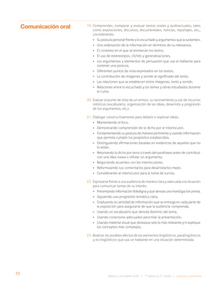 72
Bases Curriculares 2015 | 7° básico a 2° medio | Lengua y Literatura
19. Comprender, comparar y evaluar textos orales y audiovisuales, tales
como exposiciones, discursos, documentales, noticias, reportajes, etc.,
considerando:
• Suposturapersonalfrentealoescuchadoyargumentosquelasustenten.
• Una ordenación de la información en términos de su relevancia.
• El contexto en el que se enmarcan los textos.
• El uso de estereotipos, clichés y generalizaciones.
• Los argumentos y elementos de persuasión que usa el hablante para
sostener una postura.
• Diferentes puntos de vista expresados en los textos.
• La contribución de imágenes y sonido al significado del texto.
• Las relaciones que se establecen entre imágenes, texto y sonido.
• Relaciones entre lo escuchado y los temas y obras estudiados durante
el curso.
20. Evaluar el punto de vista de un emisor, su razonamiento y uso de recursos
retóricos (vocabulario, organización de las ideas, desarrollo y progresión
de los argumentos, etc.).
21. Dialogar constructivamente para debatir o explorar ideas:
• Manteniendo el foco.
• Demostrando comprensión de lo dicho por el interlocutor.
• Fundamentando su postura de manera pertinente y usando información
que permita cumplir los propósitos establecidos.
• Distinguiendo afirmaciones basadas en evidencias de aquellas que no
lo están.
• Retomando lo dicho por otros a través del parafraseo antes de contribuir
con una idea nueva o refutar un argumento.
• Negociando acuerdos con los interlocutores.
• Reformulando sus comentarios para desarrollarlos mejor.
• Considerando al interlocutor para la toma de turnos.
22. Expresarse frente a una audiencia de manera clara y adecuada a la situación
para comunicar temas de su interés:
• Presentando información fidedigna y que denota una investigación previa.
• Siguiendo una progresión temática clara.
• Graduando la cantidad de información que se entrega en cada parte de
la exposición para asegurarse de que la audiencia comprenda.
• Usando un vocabulario que denota dominio del tema.
• Usando conectores adecuados para hilar la presentación.
• Usando material visual que destaque solo lo más relevante y/o explique
los conceptos más complejos.
23. Analizar los posibles efectos de los elementos lingüísticos, paralingüísticos
y no lingüísticos que usa un hablante en una situación determinada.
Comunicación oral
 