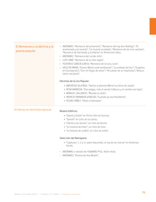 79
Bases Curriculares 2015 | 7° básico a 2° medio | Lengua y Literatura
El Romancero, la décima y la
poesía popular
•
• Anónimo. “Romance del prisionero”, “Romance del rey don Rodrigo”, “El
enamorado y la muerte”, “La muerte ocultada”, “Romance de las tres cautivas”,
“Romance de Gerineldo y la Infanta” en Romancero Viejo.
•
• Anónimo. “Romance del conde niño”.
•
• Luis Cané. “Romance de la niña negra”.
•
• Federico García Lorca. “Romance de la luna, luna”.
•
• Violeta Parra. “Puerto Montt está temblando”; “La exiliada del Sur”; “Engaños
en Concepción”; “Con mi litigio de amor”; “Pa cantar de un improviso”; “Arauco
tiene una pena”.
Décimas de la Lira Popular:
• Amoroso Allende. “Vamos al planeta Marte (La tierra de Jauja)”.
• Rosa Araneda. “Dos plagas, más el volcán Calbuco y el cambio tan bajo”.
• Manuel Gallardo. “Mundo al revés”.
• Patricio Miranda Venegas. “Cuando yo sea Presidente”.
• Pedro Yáñez. “Pedro Urdemales”.
Relatos bíblicos:
• “David y Goliat” en Primer libro de Samuel.
• “Sansón” en Libro de los jueces.
• “Daniel y los leones”, en Libro de Daniel.
• “La historia de Ester”, en Libro de Ester.
• “La historia de Judith”, en Libro de Judith.
Selección del Ramayana:
• “Capítulos 1, 2 y 3: sobre Hanumán, el rey de los monos” en Kishkinda
Kanda.
• ANÓNIMO o versión de howard pyle. Robin Hood.
• Anónimo. “Poema de Hua Mulán”.
El héroe en distintas épocas
 