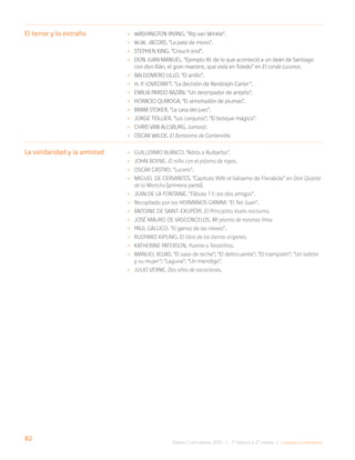 82
Bases Curriculares 2015 | 7° básico a 2° medio | Lengua y Literatura
• Washington Irving. “Rip van Winkle”.
• W.W. Jacobs. “La pata de mono”.
• Stephen King. “Crouch end”.
• Don Juan Manuel. “Ejemplo XI: de lo que aconteció a un deán de Santiago
con don Illán, el gran maestre, que vivía en Toledo” en El conde Lucanor.
• Baldomero Lillo. “El anillo”.
• H. P. Lovecraft. “La decisión de Randolph Carter”.
• Emilia Pardo Bazán. “Un destripador de antaño”.
• Horacio Quiroga. “El almohadón de plumas”.
• Bram Stoker. “La casa del juez”.
• Jorge Teillier. “Los conjuros”; “El bosque mágico”.
• Chris van Allsburg. Jumanji.
• Oscar Wilde. El fantasma de Canterville.
• Guillermo Blanco. “Adiós a Ruibarbo”.
• John Boyne. El niño con el pijama de rayas.
• Oscar Castro. “Lucero”.
• Miguel de Cervantes. “Capítulo XVII: el bálsamo de Fierabrás” en Don Quijote
de la Mancha [primera parte].
• Jean de la Fontaine. “Fábula 11: los dos amigos”.
• Recopilado por los hermanos Grimm. “El fiel Juan”.
• Antoine de Saint-Exupéry. El Principito; Vuelo nocturno.
• José Mauro de Vasconcelos. Mi planta de naranja lima.
• Paul Gallico. “El ganso de las nieves”.
• Rudyard Kipling. El libro de las tierras vírgenes.
• Katherine Paterson. Puente a Terabithia.
• Manuel Rojas. “El vaso de leche”; “El delincuente”; “El trampolín”; “Un ladrón
y su mujer”; “Laguna”; “Un mendigo”.
• Julio Verne. Dos años de vacaciones.
El terror y lo extraño
La solidaridad y la amistad
 
