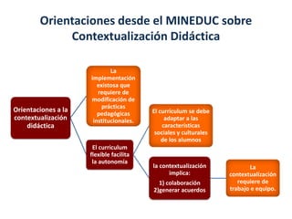 Orientaciones desde el MINEDUC sobre
Contextualización Didáctica
Orientaciones a la
contextualización
didáctica
La
implementación
existosa que
requiere de
modificación de
prácticas
pedagógicas
institucionales.
El curriculum
flexible facilita
la autonomía
El curriculum se debe
adaptar a las
características
sociales y culturales
de los alumnos
la contextualización
implica:
1) colaboración
2)generar acuerdos
La
contextualización
requiere de
trabajo e equipo.
 