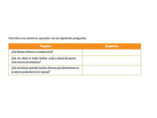 Bases curriculares de la emtp