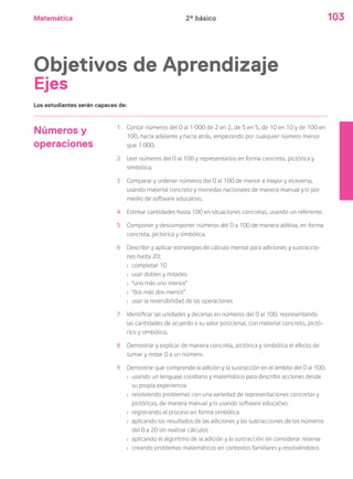 Matemática 103
Números y
operaciones
1 Contar números del 0 al 1 000 de 2 en 2, de 5 en 5, de 10 en 10 y de 100 en
100, hacia adelante y hacia atrás, empezando por cualquier número menor
que 1 000.
2 Leer números del 0 al 100 y representarlos en forma concreta, pictórica y
simbólica.
3 Comparar y ordenar números del 0 al 100 de menor a mayor y viceversa,
usando material concreto y monedas nacionales de manera manual y/o por
medio de software educativo.
4 Estimar cantidades hasta 100 en situaciones concretas, usando un referente.
5 Componer y descomponer números del 0 a 100 de manera aditiva, en forma
concreta, pictórica y simbólica.
6 Describir y aplicar estrategias de cálculo mental para adiciones y sustraccio-
nes hasta 20:
› completar 10
› usar dobles y mitades
› “uno más uno menos”
› “dos más dos menos”
› usar la reversibilidad de las operaciones
7 Identificar las unidades y decenas en números del 0 al 100, representando
las cantidades de acuerdo a su valor posicional, con material concreto, pictó-
rico y simbólico.
8 Demostrar y explicar de manera concreta, pictórica y simbólica el efecto de
sumar y restar 0 a un número.
9 Demostrar que comprende la adición y la sustracción en el ámbito del 0 al 100:
› usando un lenguaje cotidiano y matemático para describir acciones desde
su propia experiencia
› resolviendo problemas con una variedad de representaciones concretas y
pictóricas, de manera manual y/o usando software educativo
› registrando el proceso en forma simbólica
› aplicando los resultados de las adiciones y las sustracciones de los números
del 0 a 20 sin realizar cálculos
› aplicando el algoritmo de la adición y la sustracción sin considerar reserva
› creando problemas matemáticos en contextos familiares y resolviéndolos
Los estudiantes serán capaces de:
Objetivos de Aprendizaje
Ejes
2º básico
 