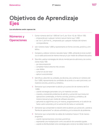 Matemática 107
Números y
Operaciones
1 Contar números del 0 al 1 000 de 5 en 5, de 10 en 10, de 100 en 100:
› empezando por cualquier número natural menor que 1.000
› de 3 en 3, de 4 en 4..., empezando por cualquier múltiplo del número
correspondiente
2 Leer números hasta 1.000 y representarlos en forma concreta, pictórica y sim-
bólica.
3 Comparar y ordenar números naturales hasta 1.000, utilizando la recta numéri-
ca o la tabla posicional de manera manual y/o por medio de software educativo.
4 Describir y aplicar estrategias de cálculo mental para las adiciones y las sustrac-
ciones hasta 100:
› por descomposición
› completar hasta la decena más cercana
› usar dobles
› sumar en vez de restar
› aplicar la asociatividad
5 Identificar y describir las unidades, las decenas y las centenas en números del
0 al 1.000, representando las cantidades de acuerdo a su valor posicional, con
material concreto, pictórico y simbólico.
6 Demostrar que comprenden la adición y la sustracción de números del 0 al
1.000:
› usando estrategias personales con y sin material concreto
› creando y resolviendo problemas de adición y sustracción que involucren
operaciones combinadas, en forma concreta, pictórica y simbólica, de
manera manual y/o por medio de software educativo
› aplicando los algoritmos con y sin reserva, progresivamente, en la adición de
hasta cuatro sumandos y en la sustracción de hasta un sustraendo
7 Demostrar que comprenden la relación entre la adición y la sustracción, usando la
“familia de operaciones” en cálculos aritméticos y en la resolución de problemas.
8 Demostrar que comprenden las tablas de multiplicar hasta el 10 de manera
progresiva:
› usando representaciones concretas y pictóricas
› expresando una multiplicación como una adición de sumandos iguales
› usando la distributividad como estrategia para construir las tablas hasta el 10
Los estudiantes serán capaces de:
Objetivos de Aprendizaje
Ejes
3º básico
 