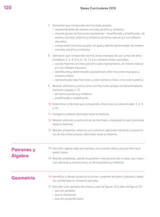 Bases Curriculares 2012120
7 Demostrar que comprenden las fracciones propias:
› representándolas de manera concreta, pictórica y simbólica
› creando grupos de fracciones equivalentes –simplificando y amplificando– de
manera concreta, pictórica y simbólica, de forma manual y/o con software
educativo
› comparando fracciones propias con igual y distinto denominador de manera
concreta, pictórica y simbólica
8 Demostrar que comprenden las fracciones impropias de uso común de deno-
minadores 2, 3, 4, 5, 6, 8, 10, 12 y los números mixtos asociados:
› usando material concreto y pictórico para representarlas, de manera manual
y/o con software educativo
› identificando y determinando equivalencias entre fracciones impropias y
números mixtos
› representando estas fracciones y estos números mixtos en la recta numérica
9 Resolver adiciones y sustracciones con fracciones propias con denominadores
menores o iguales a 12:
› de manera pictórica y simbólica
› amplificando o simplificando
10 Determinar el decimal que corresponde a fracciones con denominador 2, 4, 5
y 10.
11 Comparar y ordenar decimales hasta la milésima.
12 Resolver adiciones y sustracciones de decimales, empleando el valor posicional
hasta la milésima.
13 Resolver problemas rutinarios y no rutinarios, aplicando adiciones y sustraccio-
nes de fracciones propias o decimales hasta la milésima.
Patrones y
Álgebra
14 Descubrir alguna regla que explique una sucesión dada y que permita hacer
predicciones.
15 Resolver problemas, usando ecuaciones e inecuaciones de un paso, que involu-
cren adiciones y sustracciones, en forma pictórica y simbólica.
Geometría 16 Identificar y dibujar puntos en el primer cuadrante del plano cartesiano, dadas
sus coordenadas en números naturales.
17 Describir y dar ejemplos de aristas y caras de figuras 3D y lados de figuras 2D:
› que son paralelos
› que se intersectan
› que son perpendiculares
 