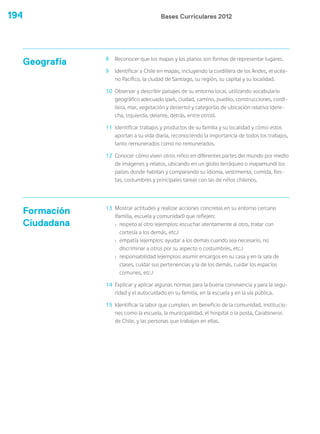 Bases Curriculares 2012194
Geografía 8 Reconocer que los mapas y los planos son formas de representar lugares.
9 Identificar a Chile en mapas, incluyendo la cordillera de los Andes, el océa-
no Pacífico, la ciudad de Santiago, su región, su capital y su localidad.
10 Observar y describir paisajes de su entorno local, utilizando vocabulario
geográfico adecuado (país, ciudad, camino, pueblo, construcciones, cordi-
llera, mar, vegetación y desierto) y categorías de ubicación relativa (dere-
cha, izquierda, delante, detrás, entre otros).
11 Identificar trabajos y productos de su familia y su localidad y cómo estos
aportan a su vida diaria, reconociendo la importancia de todos los trabajos,
tanto remunerados como no remunerados.
12 Conocer cómo viven otros niños en diferentes partes del mundo por medio
de imágenes y relatos, ubicando en un globo terráqueo o mapamundi los
países donde habitan y comparando su idioma, vestimenta, comida, fies-
tas, costumbres y principales tareas con las de niños chilenos.
Formación
Ciudadana
13 Mostrar actitudes y realizar acciones concretas en su entorno cercano
(familia, escuela y comunidad) que reflejen:
› respeto al otro (ejemplos: escuchar atentamente al otro, tratar con
cortesía a los demás, etc.)
› empatía (ejemplos: ayudar a los demás cuando sea necesario, no
discriminar a otros por su aspecto o costumbres, etc.)
› responsabilidad (ejemplos: asumir encargos en su casa y en la sala de
clases, cuidar sus pertenencias y la de los demás, cuidar los espacios
comunes, etc.)
14 Explicar y aplicar algunas normas para la buena convivencia y para la segu-
ridad y el autocuidado en su familia, en la escuela y en la vía pública.
15 Identificar la labor que cumplen, en beneficio de la comunidad, institucio-
nes como la escuela, la municipalidad, el hospital o la posta, Carabineros
de Chile, y las personas que trabajan en ellas.
 