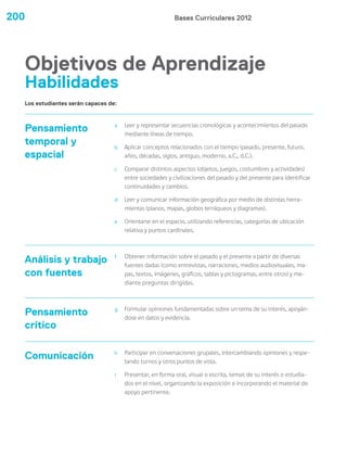 Bases Curriculares 2012200
Pensamiento
temporal y
espacial
a Leer y representar secuencias cronológicas y acontecimientos del pasado
mediante líneas de tiempo.
b Aplicar conceptos relacionados con el tiempo (pasado, presente, futuro,
años, décadas, siglos, antiguo, moderno, a.C., d.C.).
c Comparar distintos aspectos (objetos, juegos, costumbres y actividades)
entre sociedades y civilizaciones del pasado y del presente para identificar
continuidades y cambios.
d Leer y comunicar información geográfica por medio de distintas herra-
mientas (planos, mapas, globos terráqueos y diagramas).
e Orientarse en el espacio, utilizando referencias, categorías de ubicación
relativa y puntos cardinales.
Análisis y trabajo
con fuentes
f Obtener información sobre el pasado y el presente a partir de diversas
fuentes dadas (como entrevistas, narraciones, medios audiovisuales, ma-
pas, textos, imágenes, gráficos, tablas y pictogramas, entre otros) y me-
diante preguntas dirigidas.
Pensamiento
crítico
g Formular opiniones fundamentadas sobre un tema de su interés, apoyán-
dose en datos y evidencia.
Comunicación h Participar en conversaciones grupales, intercambiando opiniones y respe-
tando turnos y otros puntos de vista.
i Presentar, en forma oral, visual o escrita, temas de su interés o estudia-
dos en el nivel, organizando la exposición e incorporando el material de
apoyo pertinente.
Objetivos de Aprendizaje
Los estudiantes serán capaces de:
Habilidades
 