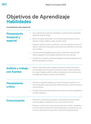 Bases Curriculares 2012204
Pensamiento
temporal y
espacial
a Leer y representar secuencias cronológicas y acontecimientos del pasado
mediante líneas de tiempo.
b Aplicar conceptos relacionados con el tiempo (pasado, presente, futuro,
décadas, antiguo, moderno, siglos, períodos, hitos).
c Comparar aspectos sociales, económicos, culturales y políticos entre socie-
dades y civilizaciones del pasado y del presente para identificar continuida-
des y cambios.
d Usar herramientas geográficas para ubicar y caracterizar elementos del
espacio geográfico, como paisajes, población y recursos naturales.
e Orientarse en el espacio, utilizando categorías de ubicación absoluta (coor-
denadas geográficas) y relativa.
Análisis y trabajo
con fuentes
f Obtener información sobre el pasado y el presente a partir de diversas
fuentes dadas (como entrevistas, narraciones, textos, medios audiovisua-
les, mapas, imágenes, gráficos, tablas y pictogramas, entre otros) y aplicar
estrategias para registrar las ideas más relevantes.
Pensamiento
crítico
g Formular y responder preguntas con relación al pasado, al presente o al
entorno geográfico, para profundizar sobre temas de su interés en textos y
fuentes diversas.
h Formular opiniones fundamentadas sobre temas de su interés, apoyándose
en datos y evidencia.
Comunicación i Participar en conversaciones grupales, intercambiando opiniones sobre
temas estudiados y respetando turnos y otros puntos de vista.
j Presentar, en forma oral, visual o escrita, temas de su interés o estudiados
en el nivel, seleccionando información, organizando la exposición con una
estructura adecuada e incorporando el material de apoyo pertinente.
Objetivos de Aprendizaje
Los estudiantes serán capaces de:
Habilidades
 
