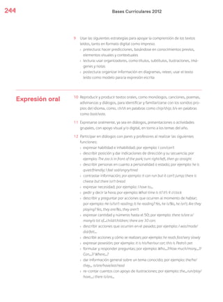 Bases Curriculares 2012244
9 Usar las siguientes estrategias para apoyar la comprensión de los textos
leídos, tanto en formato digital como impreso:
› prelectura: hacer predicciones, basándose en conocimientos previos,
elementos visuales y contextuales
› lectura: usar organizadores, como títulos, subtítulos, ilustraciones, imá-
genes y notas
› poslectura: organizar información en diagramas, releer, usar el texto
leído como modelo para la expresión escrita
Expresión oral 10 Reproducir y producir textos orales, como monólogos, canciones, poemas,
adivinanzas y diálogos, para identificar y familiarizarse con los sonidos pro-
pios del idioma, como, ch/sh en palabras como chip/ship; b/v en palabras
como boat/vote.
11 Expresarse oralmente, ya sea en diálogos, presentaciones o actividades
grupales, con apoyo visual y/o digital, en torno a los temas del año.
12 Participar en diálogos con pares y profesores al realizar las siguientes
funciones:
› expresar habilidad e inhabilidad; por ejemplo: I can/can’t
› describir posición y dar indicaciones de dirección y su secuencia; por
ejemplo: The zoo is in front of the park; turn right/left, then go straight
› describir personas en cuanto a personalidad o estado; por ejemplo: he is
quiet/friendly; I feel sad/angry/tired
› contrastar información; por ejemplo: it can run but it can’t jump; there is
cheese but there isn’t bread
› expresar necesidad; por ejemplo: I have to...
› pedir y decir la hora; por ejemplo: What time is it? It’s 4 o’clock
› describir y preguntar por acciones que ocurren al momento de hablar;
por ejemplo: He is/isn’t reading; Is he reading? Yes, he is/No, he isn’t; Are they
playing? Yes, they are/No, they aren’t
› expresar cantidad y números hasta el 50; por ejemplo: there is/are a/
many/a lot of...child/children; there are 30 cars
› describir acciones que ocurren en el pasado; por ejemplo: I was/made/
did/felt...
› describir acciones y cómo se realizan; por ejemplo: he reads fast/very slowly
› expresar posesión; por ejemplo: it is his/her/our car; this is Pedro’s pet
› formular y responder preguntas; por ejemplo: Who...?/How much/many...?/
Can...?/ Where...?
› dar información general sobre un tema conocido; por ejemplo: the/he/
they... is/are/have/eat/read
› re-contar cuentos con apoyo de ilustraciones; por ejemplo: the...run/play/
have...; there is/are...
 