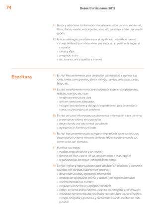 Bases Curriculares 201274
11 Buscar y seleccionar la información más relevante sobre un tema en internet,
libros, diarios, revistas, enciclopedias, atlas, etc., para llevar a cabo una investi-
gación.
12 Aplicar estrategias para determinar el significado de palabras nuevas:
› claves del texto (para determinar qué acepción es pertinente según el
contexto)
› raíces y afijos
› preguntar a otro
› diccionarios, enciclopedias e internet
Escritura 13 Escribir frecuentemente, para desarrollar la creatividad y expresar sus
ideas, textos como poemas, diarios de vida, cuentos, anécdotas, cartas,
blogs, etc.
14 Escribir creativamente narraciones (relatos de experiencias personales,
noticias, cuentos, etc.) que:
› tengan una estructura clara
› utilicen conectores adecuados
› incluyan descripciones y diálogo (si es pertinente) para desarrollar la
trama, los personajes y el ambiente
15 Escribir artículos informativos para comunicar información sobre un tema:
› presentando el tema en una oración
› desarrollando una idea central por párrafo
› agregando las fuentes utilizadas
16 Escribir frecuentemente para compartir impresiones sobre sus lecturas,
desarrollando un tema relevante del texto leído y fundamentando sus
comentarios con ejemplos.
17 Planificar sus textos:
› estableciendo propósito y destinatario
› generando ideas a partir de sus conocimientos e investigación
› organizando las ideas que compondrán su escrito
18 Escribir, revisar y editar sus textos para satisfacer un propósito y transmitir
sus ideas con claridad. Durante este proceso:
› desarrollan las ideas, agregando información
› emplean un vocabulario preciso y variado, y un registro adecuado
› releen a medida que escriben
› aseguran la coherencia y agregan conectores
› editan, en forma independiente, aspectos de ortografía y presentación
› utilizan las herramientas del procesador de textos para buscar sinónimos,
corregir ortografía y gramática, y dar formato (cuando escriben en com-
putador)
 