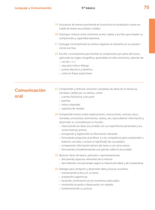 Lenguaje y Comunicación 75
19 Incorporar de manera pertinente en la escritura el vocabulario nuevo ex-
traído de textos escuchados o leídos.
20 Distinguir matices entre sinónimos al leer, hablar y escribir para ampliar su
comprensión y capacidad expresiva.
21 Conjugar correctamente los verbos regulares al utilizarlos en sus produc-
ciones escritas.
22 Escribir correctamente para facilitar la comprensión por parte del lector,
aplicando las reglas ortográficas aprendidas en años anteriores, además de:
› uso de c-s-z
› raya para indicar diálogo
› acento diacrítico y dierético
› coma en frases explicativas
Comunicación
oral
23 Comprender y disfrutar versiones completas de obras de la literatura,
narradas o leídas por un adulto, como:
› cuentos folclóricos y de autor
› poemas
› mitos y leyendas
› capítulos de novelas
24 Comprender textos orales (explicaciones, instrucciones, noticias, docu-
mentales, entrevistas, testimonios, relatos, etc.) para obtener información y
desarrollar su curiosidad por el mundo:
› relacionando las ideas escuchadas con sus experiencias personales y sus
conocimientos previos
› extrayendo y registrando la información relevante
› formulando preguntas al profesor o a los compañeros para comprender o
elaborar una idea, o aclarar el significado de una palabra
› comparando información dentro del texto o con otros textos
› formulando y fundamentando una opinión sobre lo escuchado
25 Apreciar obras de teatro, películas o representaciones:
› discutiendo aspectos relevantes de la historia
› describiendo a los personajes según su manera de hablar y de comportarse
26 Dialogar para compartir y desarrollar ideas y buscar acuerdos:
› manteniendo el foco en un tema
› aceptando sugerencias
› haciendo comentarios en los momentos adecuados
› mostrando acuerdo o desacuerdo con respeto
› fundamentando su postura
5º básico
 