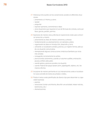 Bases Curriculares 201276
27 Interactuar de acuerdo con las convenciones sociales en diferentes situa-
ciones:
› presentarse a sí mismo y a otros
› saludar
› preguntar
› expresar opiniones, sentimientos e ideas
› otras situaciones que requieran el uso de fórmulas de cortesía, como por
favor, gracias, perdón, permiso
28 Expresarse de manera clara y efectiva en exposiciones orales para comuni-
car temas de su interés:
› presentando las ideas de manera coherente y cohesiva
› fundamentando sus planteamientos con ejemplos y datos
› organizando las ideas en introducción, desarrollo y cierre
› utilizando un vocabulario variado y preciso y un registro formal, adecua-
do a la situación comunicativa
› reemplazando algunas construcciones sintácticas familiares por otras
más variadas
› conjugando correctamente los verbos
› pronunciando claramente y usando un volumen audible, entonación,
pausas y énfasis adecuados
› usando gestos y posturas acordes a la situación
› usando material de apoyo (power point, papelógrafo, objetos, etc.) de
manera efectiva
29 Incorporar de manera pertinente en sus intervenciones orales el vocabula-
rio nuevo extraído de textos escuchados o leídos.
30 Producir textos orales planificados de diverso tipo para desarrollar su capa-
cidad expresiva:
› poemas
› narraciones (contar una historia, describir una actividad, relatar noticias,
testimonios, etc.)
› dramatizaciones
 
