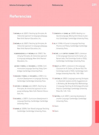 231Idioma Extranjero Inglés 231
Referencias
1 BROWN, H. D. (2007). Teaching by Principles. An
interactive approach to language pedagogy.
New York: Pearson Education, Inc.
2 BROWN, H. D. (2007). Teaching by Principles. An
interactive approach to language pedagogy.
New York: Pearson Education, Inc.
KUMARAVADIVELU en BROWN, H. D. (2007). Tea-
ching by Principles. An interactive approach
to language pedagogy. New York: Pearson
Education, Inc.
JACOBS Y FARRELL en RICHARDS, J. (2006). Com-
municative Language Teaching Today. Cam-
bridge: Cambridge University Press
3 KRASHEN Y TERRELL en RICHARDS, J. (2001). Cu-
rriculum Development in Language Teaching.
Cambridge: Cambridge University Press
4 OXFORD en BROWN, H. D. (2007). Teaching by
Principles. An interactive approach to lan-
guage pedagogy. New York: Pearson Educa-
tion, Inc.
5 RICHARDS, J. (2001). Curriculum Development in
Language Teaching. Cambridge: Cambridge
University Press
6 NUNAN, D. (2004). Task-Based Language Teaching.
Cambridge: Cambridge University Press.
7 STANOVICH en GRABE, W. (2009). Reading in a
Second Language. Moving from theory to prac-
tice. Cambridge: Cambridge University Press.
8 UR, P. (1996). A Course in Language Teaching:
Practice and Theory. Cambridge: Cambridge
University Press.
9 MCRAE, J. en CARTER Y NUNAN (2001). Literature
in the Language Classroom en R. Carter y D.
Nunan (eds.) The Cambridge Guide to TESOL.
Cambridge: Cambridge University Press
10 MALEY, A. (2001). Literature in the Language
Classroom en R. Carter y D. Nunan (Ed.) The
Cambridge Guide to TESOL. Cambridge: Cam-
bridge University Press (Pp 180-185).
11 OXFORD, R. (2002). Language Learning Strategies
in a Nutshell: Update and ESL Suggestions en
J. Richards y W. Renandya (Ed.) Methodology
in Language Teaching: An Anthology of Current
Practice. Cambridge: Cambridge University
Press (Pp 124-132).
12 NATION, I. S. P. (2001). Learning Vocabulary in
another Language. Cambridge: Cambridge
University Press.
13 Ídem
14 Ídem
Referencias
 