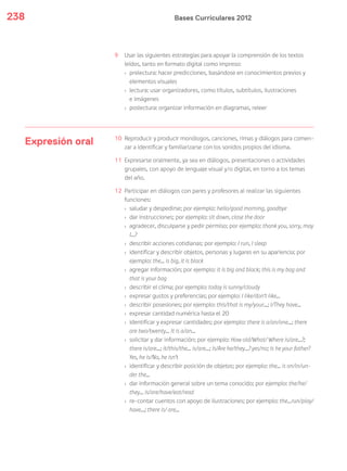 Bases Curriculares 2012238
9 Usar las siguientes estrategias para apoyar la comprensión de los textos
leídos, tanto en formato digital como impreso:
› prelectura: hacer predicciones, basándose en conocimientos previos y
elementos visuales
› lectura: usar organizadores, como títulos, subtítulos, ilustraciones
e imágenes
› poslectura: organizar información en diagramas, releer
Expresión oral 10 Reproducir y producir monólogos, canciones, rimas y diálogos para comen-
zar a identificar y familiarizarse con los sonidos propios del idioma.
11 Expresarse oralmente, ya sea en diálogos, presentaciones o actividades
grupales, con apoyo de lenguaje visual y/o digital, en torno a los temas
del año.
12 Participar en diálogos con pares y profesores al realizar las siguientes
funciones:
› saludar y despedirse; por ejemplo: hello/good morning, goodbye
› dar instrucciones; por ejemplo: sit down, close the door
› agradecer, disculparse y pedir permiso; por ejemplo: thank you, sorry, may
I...?
› describir acciones cotidianas; por ejemplo: I run, I sleep
› identificar y describir objetos, personas y lugares en su apariencia; por
ejemplo: the... is big, it is black
› agregar información; por ejemplo: it is big and black; this is my bag and
that is your bag
› describir el clima; por ejemplo: today is sunny/cloudy
› expresar gustos y preferencias; por ejemplo: I like/don’t like...
› describir posesiones; por ejemplo: this/that is my/your...; I/They have...
› expresar cantidad numérica hasta el 20
› identificar y expresar cantidades; por ejemplo: there is a/an/one...; there
are two/twenty... It is a/an...
› solicitar y dar información; por ejemplo: How old/What/ Where is/are...?;
there is/are...; it/this/the... is/are...; Is/Are he/they...? yes/no; Is he your father?
Yes, he is/No, he isn’t
› identificar y describir posición de objetos; por ejemplo: the... is on/in/un-
der the...
› dar información general sobre un tema conocido; por ejemplo: the/he/
they... is/are/have/eat/read
› re-contar cuentos con apoyo de ilustraciones; por ejemplo: the...run/play/
have...; there is/ are...
 