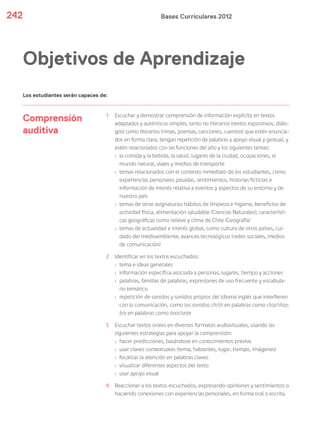 Bases Curriculares 2012242
Comprensión
auditiva
1 Escuchar y demostrar comprensión de información explícita en textos
adaptados y auténticos simples, tanto no literarios (textos expositivos, diálo-
gos) como literarios (rimas, poemas, canciones, cuentos) que estén enuncia-
dos en forma clara, tengan repetición de palabras y apoyo visual y gestual, y
estén relacionados con las funciones del año y los siguientes temas:
› la comida y la bebida, la salud, lugares de la ciudad, ocupaciones, el
mundo natural, viajes y medios de transporte
› temas relacionados con el contexto inmediato de los estudiantes, como
experiencias personales pasadas, sentimientos, historias ficticias e
información de interés relativa a eventos y aspectos de su entorno y de
nuestro país
› temas de otras asignaturas: hábitos de limpieza e higiene, beneficios de
actividad física, alimentación saludable (Ciencias Naturales); característi-
cas geográficas como relieve y clima de Chile (Geografía)
› temas de actualidad e interés global, como cultura de otros países, cui-
dado del medioambiente, avances tecnológicos (redes sociales, medios
de comunicación)
2 Identificar en los textos escuchados:
› tema e ideas generales
› información específica asociada a personas, lugares, tiempo y acciones
› palabras, familias de palabras, expresiones de uso frecuente y vocabula-
rio temático
› repetición de sonidos y sonidos propios del idioma inglés que interfieren
con la comunicación, como los sonidos ch/sh en palabras como chip/ship;
b/v en palabras como boat/vote
3 Escuchar textos orales en diversos formatos audiovisuales, usando las
siguientes estrategias para apoyar la comprensión:
› hacer predicciones, basándose en conocimientos previos
› usar claves contextuales (tema, hablantes, lugar, tiempo, imágenes)
› focalizar la atención en palabras claves
› visualizar diferentes aspectos del texto
› usar apoyo visual
4 Reaccionar a los textos escuchados, expresando opiniones y sentimientos o
haciendo conexiones con experiencias personales, en forma oral o escrita.
Objetivos de Aprendizaje
Los estudiantes serán capaces de:
 