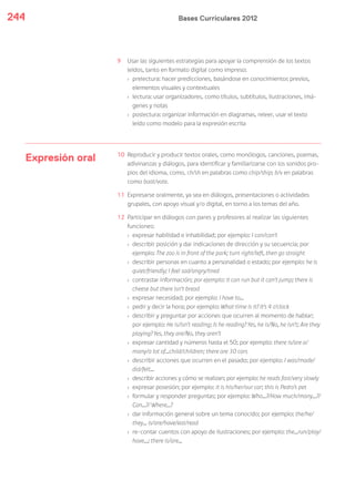 Bases Curriculares 2012244
9 Usar las siguientes estrategias para apoyar la comprensión de los textos
leídos, tanto en formato digital como impreso:
› prelectura: hacer predicciones, basándose en conocimientos previos,
elementos visuales y contextuales
› lectura: usar organizadores, como títulos, subtítulos, ilustraciones, imá-
genes y notas
› poslectura: organizar información en diagramas, releer, usar el texto
leído como modelo para la expresión escrita
Expresión oral 10 Reproducir y producir textos orales, como monólogos, canciones, poemas,
adivinanzas y diálogos, para identificar y familiarizarse con los sonidos pro-
pios del idioma, como, ch/sh en palabras como chip/ship; b/v en palabras
como boat/vote.
11 Expresarse oralmente, ya sea en diálogos, presentaciones o actividades
grupales, con apoyo visual y/o digital, en torno a los temas del año.
12 Participar en diálogos con pares y profesores al realizar las siguientes
funciones:
› expresar habilidad e inhabilidad; por ejemplo: I can/can’t
› describir posición y dar indicaciones de dirección y su secuencia; por
ejemplo: The zoo is in front of the park; turn right/left, then go straight
› describir personas en cuanto a personalidad o estado; por ejemplo: he is
quiet/friendly; I feel sad/angry/tired
› contrastar información; por ejemplo: it can run but it can’t jump; there is
cheese but there isn’t bread
› expresar necesidad; por ejemplo: I have to...
› pedir y decir la hora; por ejemplo: What time is it? It’s 4 o’clock
› describir y preguntar por acciones que ocurren al momento de hablar;
por ejemplo: He is/isn’t reading; Is he reading? Yes, he is/No, he isn’t; Are they
playing? Yes, they are/No, they aren’t
› expresar cantidad y números hasta el 50; por ejemplo: there is/are a/
many/a lot of...child/children; there are 30 cars
› describir acciones que ocurren en el pasado; por ejemplo: I was/made/
did/felt...
› describir acciones y cómo se realizan; por ejemplo: he reads fast/very slowly
› expresar posesión; por ejemplo: it is his/her/our car; this is Pedro’s pet
› formular y responder preguntas; por ejemplo: Who...?/How much/many...?/
Can...?/ Where...?
› dar información general sobre un tema conocido; por ejemplo: the/he/
they... is/are/have/eat/read
› re-contar cuentos con apoyo de ilustraciones; por ejemplo: the...run/play/
have...; there is/are...
 