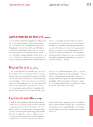 Idioma Extranjero Inglés 229Organización curricular
Supone construir significados a partir de la información
escrita expresada en textos de diversos tipos (litera-
rios y no literarios) y de los conocimientos del lector.
Al igual que la comprensión auditiva, la habilidad de
comprensión de lectura pone en contacto a los estu-
diantes con información comprensible en el idioma y
con modelos de lenguaje que podrá utilizar luego en la
producción escrita. El desarrollo de la comprensión de
lectura constituye una herramienta imprescindible que
Es una habilidad productiva del inglés que supone uti-
lizar el idioma para comunicar ideas en forma oral. Ex-
presarse oralmente consiste en comunicar un mensaje
con una adecuada pronunciación y de manera inteligi-
ble al participar en intercambios orales, conversaciones
y monólogos. En una etapa inicial de conocimiento del
idioma, cobra importancia el aprendizaje de funcio-
nes comunicativas relacionadas con el propósito del
mensaje. Las actividades de expresión oral que ense-
Es también una habilidad productiva del idioma que
consiste en usar la escritura para comunicar mensajes.
Se aspira a que los estudiantes desarrollen esta habi-
lidad en situaciones comunicativas simples y contex-
tualizadas, personalmente relevantes y con propósitos
definidos. La producción escrita en inglés es un pro-
ceso guiado que comienza con la copia de palabras, la
completación de oraciones, escribir de acuerdo a un
permite a los estudiantes acceder a nuevos conoci-
mientos, temas interesantes y aspectos de la cultura
del inglés. La comprensión de lectura se irá constru-
yendo con la ayuda de los conocimientos previos del
alumno y de acuerdo a las tareas y propósitos de la
lectura. Así, los estudiantes podrán leer textos adap-
tados o auténticos simples en los que reconocerán el
tema, ideas generales o simplemente expresarán sus
sentimientos frente a lo leído.
ñan funciones del idioma en forma explícita y que son
significativas para los estudiantes, los ayudan a resolver
tareas comunicativas de la vida real, les proveen es-
trategias de expresión y les dan además herramientas
para poder hablar de acuerdo a una situación especí-
fica contribuyendo a disminuir la ansiedad que puede
provocar el expresarse en otra lengua.
modelo hasta llegar a la expresión más creativa. De la
misma forma que en la expresión oral, la habilidad de
producción escrita da la posibilidad al estudiante de
expresar ideas y comunicar mensajes que son relevan-
tes para él.
Comprensión de lectura (reading)
Expresión oral (speaking)
Expresión escrita (writing)
 