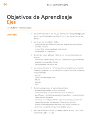 Bases Curriculares 201254
Lectura 1 Leer textos significativos que incluyan palabras con hiatos y diptongos, con
grupos consonánticos y con combinación ce-ci, que-qui, ge-gi, gue-gui,
güe-güi.
2 Leer en voz alta para adquirir fluidez:
› pronunciando cada palabra con precisión, aunque se autocorrijan en
contadas ocasiones
› respetando el punto seguido y el punto aparte
› sin detenerse en cada palabra
3 Comprender textos, aplicando estrategias de comprensión lectora; por
ejemplo:
› relacionar la información del texto con sus experiencias y conocimientos
› visualizar lo que describe el texto
› hacer preguntas mientras se lee
4 Leer independientemente y familiarizarse con un amplio repertorio de lite-
ratura para aumentar su conocimiento del mundo y desarrollar su imagina-
ción; por ejemplo:
› poemas
› cuentos folclóricos y de autor
› fábulas
› leyendas
› otros
5 Demostrar comprensión de las narraciones leídas:
› extrayendo información explícita e implícita
› reconstruyendo la secuencia de las acciones en la historia
› identificando y describiendo las características físicas y los sentimientos
de los distintos personajes
› recreando, por medio de distintas expresiones (dibujos, modelos tridi-
mensionales u otras), el ambiente en el que ocurre la acción
› estableciendo relaciones entre el texto y sus propias experiencias
› emitiendo una opinión sobre un aspecto de la lectura
6 Leer habitualmente y disfrutar los mejores poemas de autor y de la tradi-
ción oral adecuados a su edad.
Los estudiantes serán capaces de:
Objetivos de Aprendizaje
Ejes
 