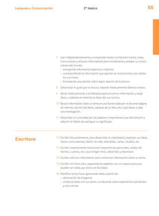 Lenguaje y Comunicación 55
7 Leer independientemente y comprender textos no literarios (cartas, notas,
instrucciones y artículos informativos) para entretenerse y ampliar su conoci-
miento del mundo:
› extrayendo información explícita e implícita
› comprendiendo la información que aportan las ilustraciones y los símbo-
los a un texto
› formulando una opinión sobre algún aspecto de la lectura
8 Desarrollar el gusto por la lectura, leyendo habitualmente diversos textos.
9 Asistir habitualmente a la biblioteca para encontrar información y elegir
libros, cuidando el material en favor del uso común.
10 Buscar información sobre un tema en una fuente dada por el docente (página
de internet, sección del diario, capítulo de un libro, etc.), para llevar a cabo
una investigación.
11 Desarrollar la curiosidad por las palabras o expresiones que desconocen y
adquirir el hábito de averiguar su significado.
Escritura 12 Escribir frecuentemente, para desarrollar la creatividad y expresar sus ideas,
textos como poemas, diarios de vida, anécdotas, cartas, recados, etc.
13 Escribir creativamente narraciones (experiencias personales, relatos de
hechos, cuentos, etc.) que tengan inicio, desarrollo y desenlace.
14 Escribir artículos informativos para comunicar información sobre un tema.
15 Escribir con letra clara, separando las palabras con un espacio para que
puedan ser leídas por otros con facilidad.
16 Planificar la escritura, generando ideas a partir de:
› observación de imágenes
› conversaciones con sus pares o el docente sobre experiencias personales
y otros temas
2º básico
 