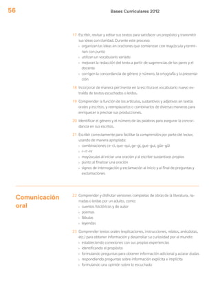 Bases Curriculares 201256
17 Escribir, revisar y editar sus textos para satisfacer un propósito y transmitir
sus ideas con claridad. Durante este proceso:
› organizan las ideas en oraciones que comienzan con mayúscula y termi-
nan con punto
› utilizan un vocabulario variado
› mejoran la redacción del texto a partir de sugerencias de los pares y el
docente
› corrigen la concordancia de género y número, la ortografía y la presenta-
ción
18 Incorporar de manera pertinente en la escritura el vocabulario nuevo ex-
traído de textos escuchados o leídos.
19 Comprender la función de los artículos, sustantivos y adjetivos en textos
orales y escritos, y reemplazarlos o combinarlos de diversas maneras para
enriquecer o precisar sus producciones.
20 Identificar el género y el número de las palabras para asegurar la concor-
dancia en sus escritos.
21 Escribir correctamente para facilitar la comprensión por parte del lector,
usando de manera apropiada:
› combinaciones ce-ci, que-qui, ge-gi, gue-gui, güe-güi
› r-rr-nr
› mayúsculas al iniciar una oración y al escribir sustantivos propios
› punto al finalizar una oración
› signos de interrogación y exclamación al inicio y al final de preguntas y
exclamaciones
Comunicación
oral
22 Comprender y disfrutar versiones completas de obras de la literatura, na-
rradas o leídas por un adulto, como:
› cuentos folclóricos y de autor
› poemas
› fábulas
› leyendas
23 Comprender textos orales (explicaciones, instrucciones, relatos, anécdotas,
etc.) para obtener información y desarrollar su curiosidad por el mundo:
› estableciendo conexiones con sus propias experiencias
› identificando el propósito
› formulando preguntas para obtener información adicional y aclarar dudas
› respondiendo preguntas sobre información explícita e implícita
› formulando una opinión sobre lo escuchado
 