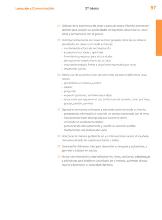 Lenguaje y Comunicación 57
24 Disfrutar de la experiencia de asistir a obras de teatro infantiles o represen-
taciones para ampliar sus posibilidades de expresión, desarrollar su creati-
vidad y familiarizarse con el género.
25 Participar activamente en conversaciones grupales sobre textos leídos o
escuchados en clases o temas de su interés:
› manteniendo el foco de la conversación
› expresando sus ideas u opiniones
› formulando preguntas para aclarar dudas
› demostrando interés ante lo escuchado
› mostrando empatía frente a situaciones expresadas por otros
› respetando turnos
26 Interactuar de acuerdo con las convenciones sociales en diferentes situa-
ciones:
› presentarse a sí mismo y a otros
› saludar
› preguntar
› expresar opiniones, sentimientos e ideas
› situaciones que requieren el uso de fórmulas de cortesía, como por favor,
gracias, perdón, permiso
27 Expresarse de manera coherente y articulada sobre temas de su interés:
› presentando información o narrando un evento relacionado con el tema
› incorporando frases descriptivas que ilustren lo dicho
› utilizando un vocabulario variado
› pronunciando adecuadamente y usando un volumen audible
› manteniendo una postura adecuada
28 Incorporar de manera pertinente en sus intervenciones orales el vocabula-
rio nuevo extraído de textos escuchados o leídos.
29 Desempeñar diferentes roles para desarrollar su lenguaje y autoestima, y
aprender a trabajar en equipo.
30 Recitar con entonación y expresión poemas, rimas, canciones, trabalenguas
y adivinanzas para fortalecer la confianza en sí mismos, aumentar el voca-
bulario y desarrollar su capacidad expresiva.
2º básico
 