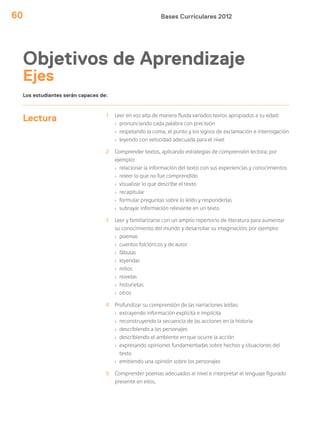 Bases Curriculares 201260
Lectura 1 Leer en voz alta de manera fluida variados textos apropiados a su edad:
› pronunciando cada palabra con precisión
› respetando la coma, el punto y los signos de exclamación e interrogación
› leyendo con velocidad adecuada para el nivel
2 Comprender textos, aplicando estrategias de comprensión lectora; por
ejemplo:
› relacionar la información del texto con sus experiencias y conocimientos
› releer lo que no fue comprendido
› visualizar lo que describe el texto
› recapitular
› formular preguntas sobre lo leído y responderlas
› subrayar información relevante en un texto
3 Leer y familiarizarse con un amplio repertorio de literatura para aumentar
su conocimiento del mundo y desarrollar su imaginación; por ejemplo:
› poemas
› cuentos folclóricos y de autor
› fábulas
› leyendas
› mitos
› novelas
› historietas
› otros
4 Profundizar su comprensión de las narraciones leídas:
› extrayendo información explícita e implícita
› reconstruyendo la secuencia de las acciones en la historia
› describiendo a los personajes
› describiendo el ambiente en que ocurre la acción
› expresando opiniones fundamentadas sobre hechos y situaciones del
texto
› emitiendo una opinión sobre los personajes
5 Comprender poemas adecuados al nivel e interpretar el lenguaje figurado
presente en ellos.
Los estudiantes serán capaces de:
Objetivos de Aprendizaje
Ejes
 