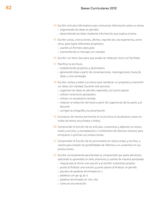 Bases Curriculares 201262
14 Escribir artículos informativos para comunicar información sobre un tema:
› organizando las ideas en párrafos
› desarrollando las ideas mediante información que explica el tema
15 Escribir cartas, instrucciones, afiches, reportes de una experiencia, entre
otros, para lograr diferentes propósitos:
› usando un formato adecuado
› transmitiendo el mensaje con claridad
16 Escribir con letra clara para que pueda ser leída por otros con facilidad.
17 Planificar la escritura:
› estableciendo propósito y destinatario
› generando ideas a partir de conversaciones, investigaciones, lluvia de
ideas u otra estrategia
18 Escribir, revisar y editar sus textos para satisfacer un propósito y transmitir
sus ideas con claridad. Durante este proceso:
› organizan las ideas en párrafos separados con punto aparte
› utilizan conectores apropiados
› utilizan un vocabulario variado
› mejoran la redacción del texto a partir de sugerencias de los pares y el
docente
› corrigen la ortografía y la presentación
19 Incorporar de manera pertinente en la escritura el vocabulario nuevo ex-
traído de textos escuchados o leídos.
20 Comprender la función de los artículos, sustantivos y adjetivos en textos
orales y escritos, y reemplazarlos o combinarlos de diversas maneras para
enriquecer o precisar sus producciones.
21 Comprender la función de los pronombres en textos orales y escritos, y
usarlos para ampliar las posibilidades de referirse a un sustantivo en sus
producciones.
22 Escribir correctamente para facilitar la comprensión por parte del lector,
aplicando lo aprendido en años anteriores y usando de manera apropiada:
› mayúsculas al iniciar una oración y al escribir sustantivos propios
› punto al finalizar una oración y punto aparte al finalizar un párrafo
› plurales de palabras terminadas en z
› palabras con ge-gi, je-ji
› palabras terminadas en cito-cita
› coma en enumeración
 