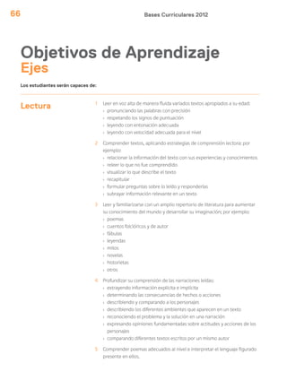 Bases Curriculares 201266
Lectura 1 Leer en voz alta de manera fluida variados textos apropiados a su edad:
› pronunciando las palabras con precisión
› respetando los signos de puntuación
› leyendo con entonación adecuada
› leyendo con velocidad adecuada para el nivel
2 Comprender textos, aplicando estrategias de comprensión lectora; por
ejemplo:
› relacionar la información del texto con sus experiencias y conocimientos
› releer lo que no fue comprendido
› visualizar lo que describe el texto
› recapitular
› formular preguntas sobre lo leído y responderlas
› subrayar información relevante en un texto
3 Leer y familiarizarse con un amplio repertorio de literatura para aumentar
su conocimiento del mundo y desarrollar su imaginación; por ejemplo:
› poemas
› cuentos folclóricos y de autor
› fábulas
› leyendas
› mitos
› novelas
› historietas
› otros
4 Profundizar su comprensión de las narraciones leídas:
› extrayendo información explícita e implícita
› determinando las consecuencias de hechos o acciones
› describiendo y comparando a los personajes
› describiendo los diferentes ambientes que aparecen en un texto
› reconociendo el problema y la solución en una narración
› expresando opiniones fundamentadas sobre actitudes y acciones de los
personajes
› comparando diferentes textos escritos por un mismo autor
5 Comprender poemas adecuados al nivel e interpretar el lenguaje figurado
presente en ellos.
Los estudiantes serán capaces de:
Objetivos de Aprendizaje
Ejes
 