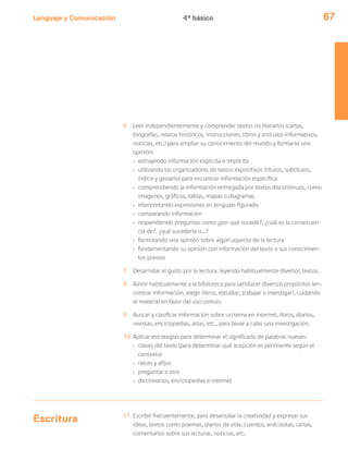 Lenguaje y Comunicación 67
6 Leer independientemente y comprender textos no literarios (cartas,
biografías, relatos históricos, instrucciones, libros y artículos informativos,
noticias, etc.) para ampliar su conocimiento del mundo y formarse una
opinión:
› extrayendo información explícita e implícita
› utilizando los organizadores de textos expositivos (títulos, subtítulos,
índice y glosario) para encontrar información específica
› comprendiendo la información entregada por textos discontinuos, como
imágenes, gráficos, tablas, mapas o diagramas
› interpretando expresiones en lenguaje figurado
› comparando información
› respondiendo preguntas como ¿por qué sucede?, ¿cuál es la consecuen-
cia de?, ¿qué sucedería si...?
› formulando una opinión sobre algún aspecto de la lectura
› fundamentando su opinión con información del texto o sus conocimien-
tos previos
7 Desarrollar el gusto por la lectura, leyendo habitualmente diversos textos.
8 Asistir habitualmente a la biblioteca para satisfacer diversos propósitos (en-
contrar información, elegir libros, estudiar, trabajar o investigar), cuidando
el material en favor del uso común.
9 Buscar y clasificar información sobre un tema en internet, libros, diarios,
revistas, enciclopedias, atlas, etc., para llevar a cabo una investigación.
10 Aplicar estrategias para determinar el significado de palabras nuevas:
› claves del texto (para determinar qué acepción es pertinente según el
contexto)
› raíces y afijos
› preguntar a otro
› diccionarios, enciclopedias e internet
Escritura 11 Escribir frecuentemente, para desarrollar la creatividad y expresar sus
ideas, textos como poemas, diarios de vida, cuentos, anécdotas, cartas,
comentarios sobre sus lecturas, noticias, etc.
4º básico
 